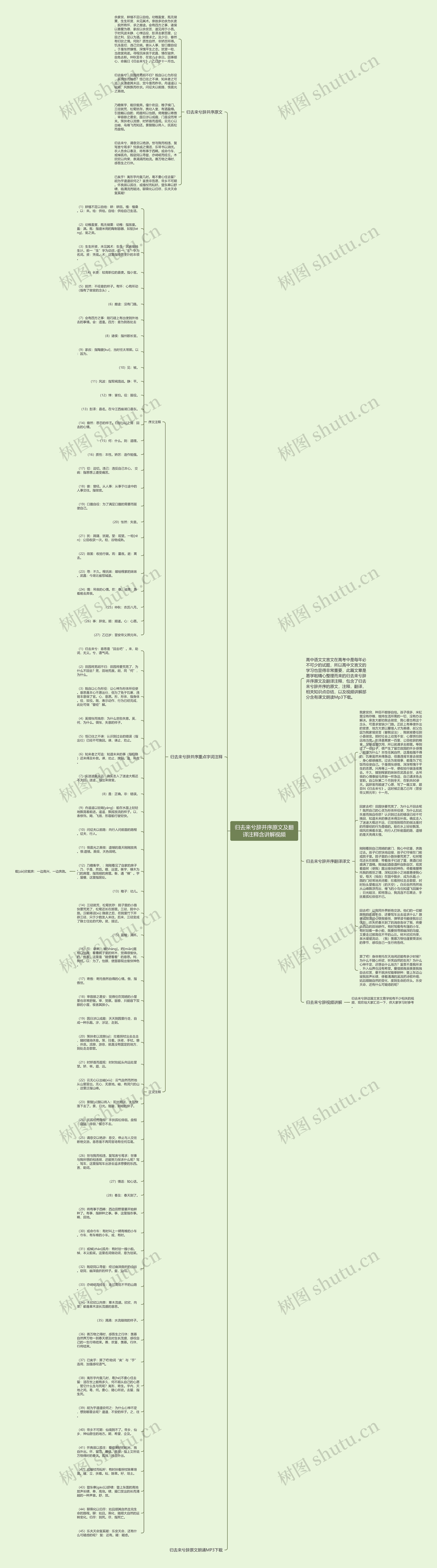 归去来兮辞并序原文及翻译注释含讲解视频思维导图