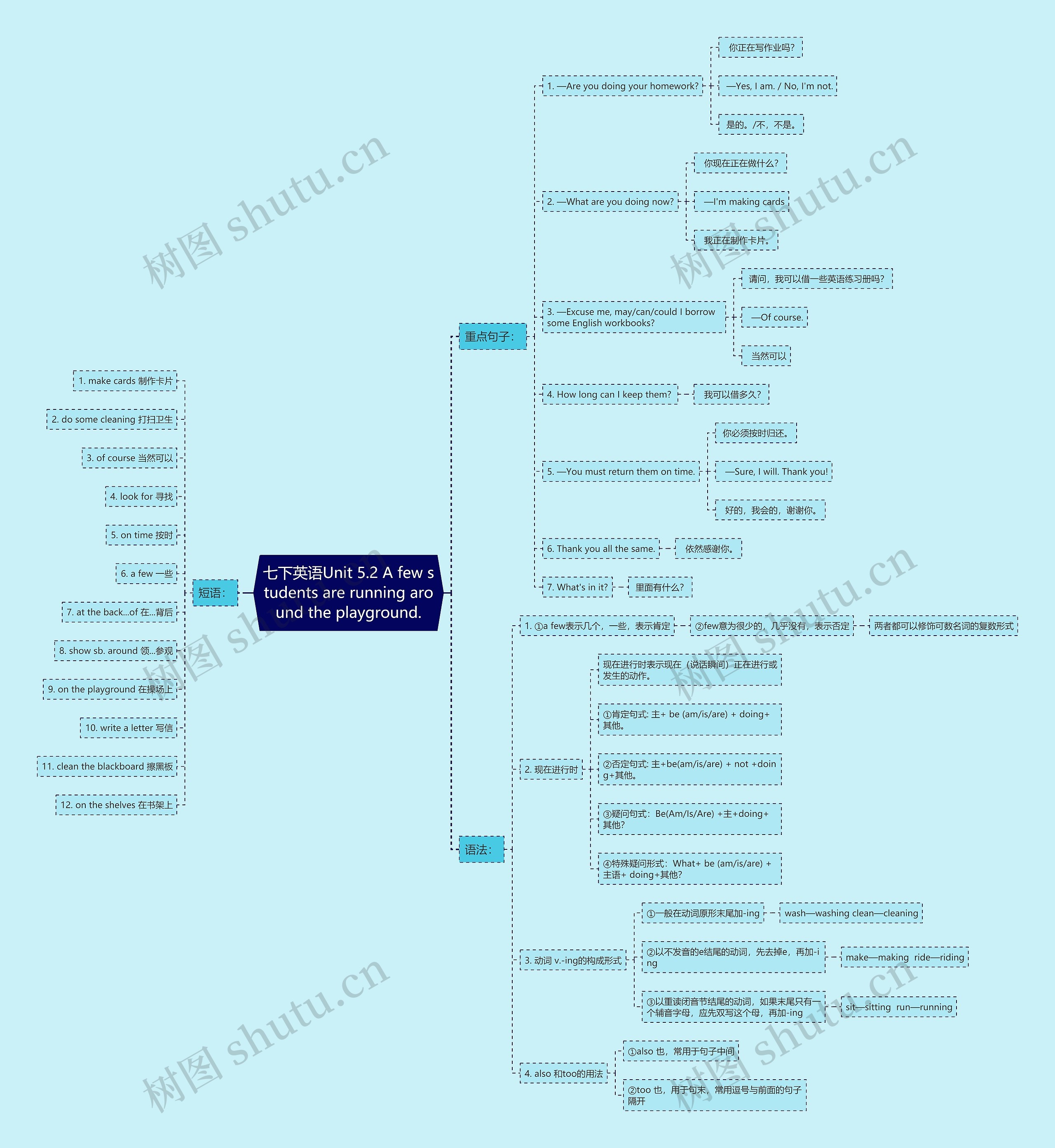 七下英语Unit 5.2 A few students are running around the playground. 七下英语Unit 5.2 A few students are running around the playground.