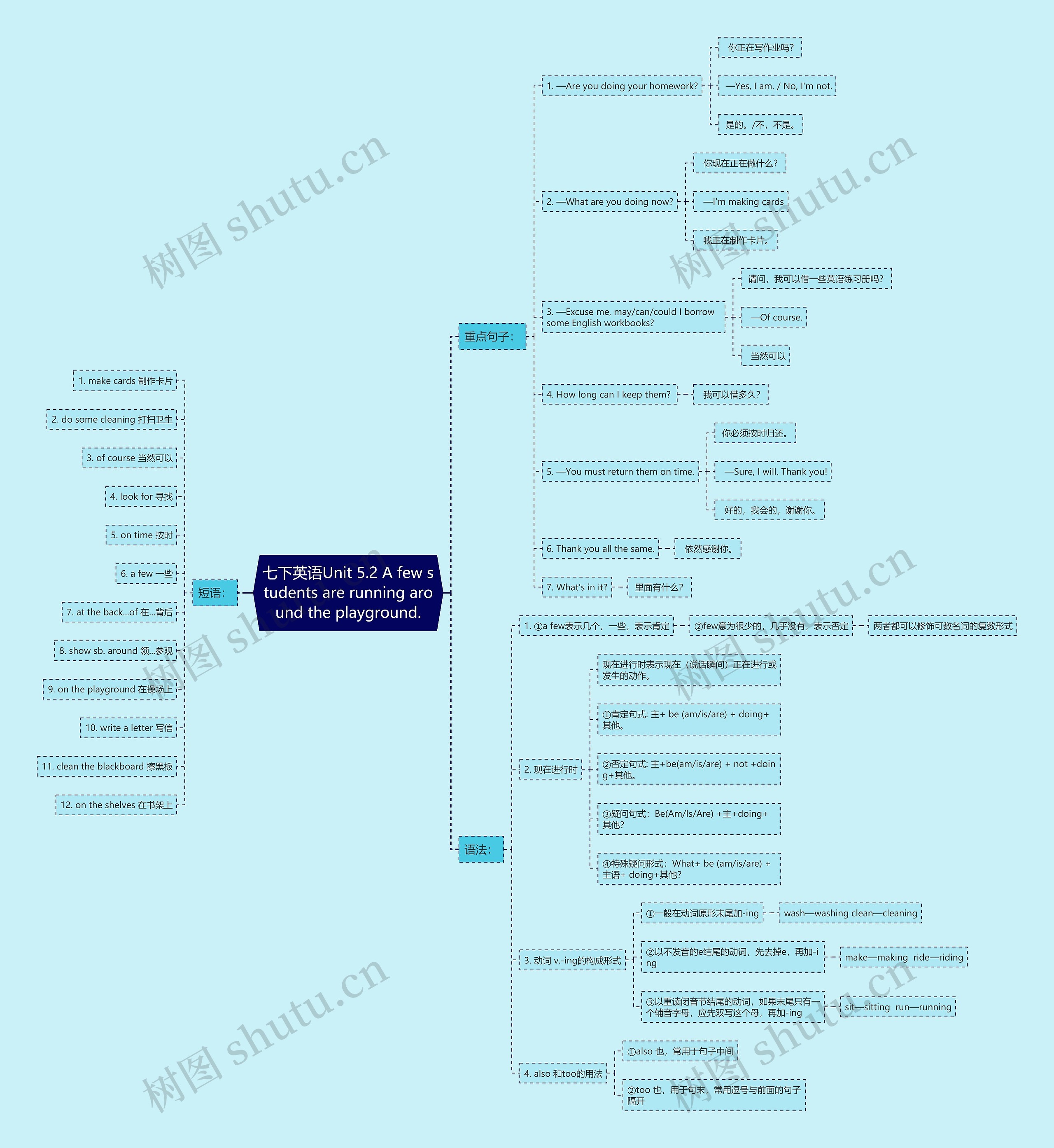 七下英语Unit 5.2 A few students are running around the playground.思维导图