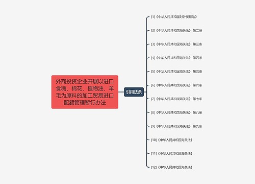 外商投资企业开展以进口食糖、棉花、植物油、羊毛为原料的加工贸易进口配额管理暂行办法