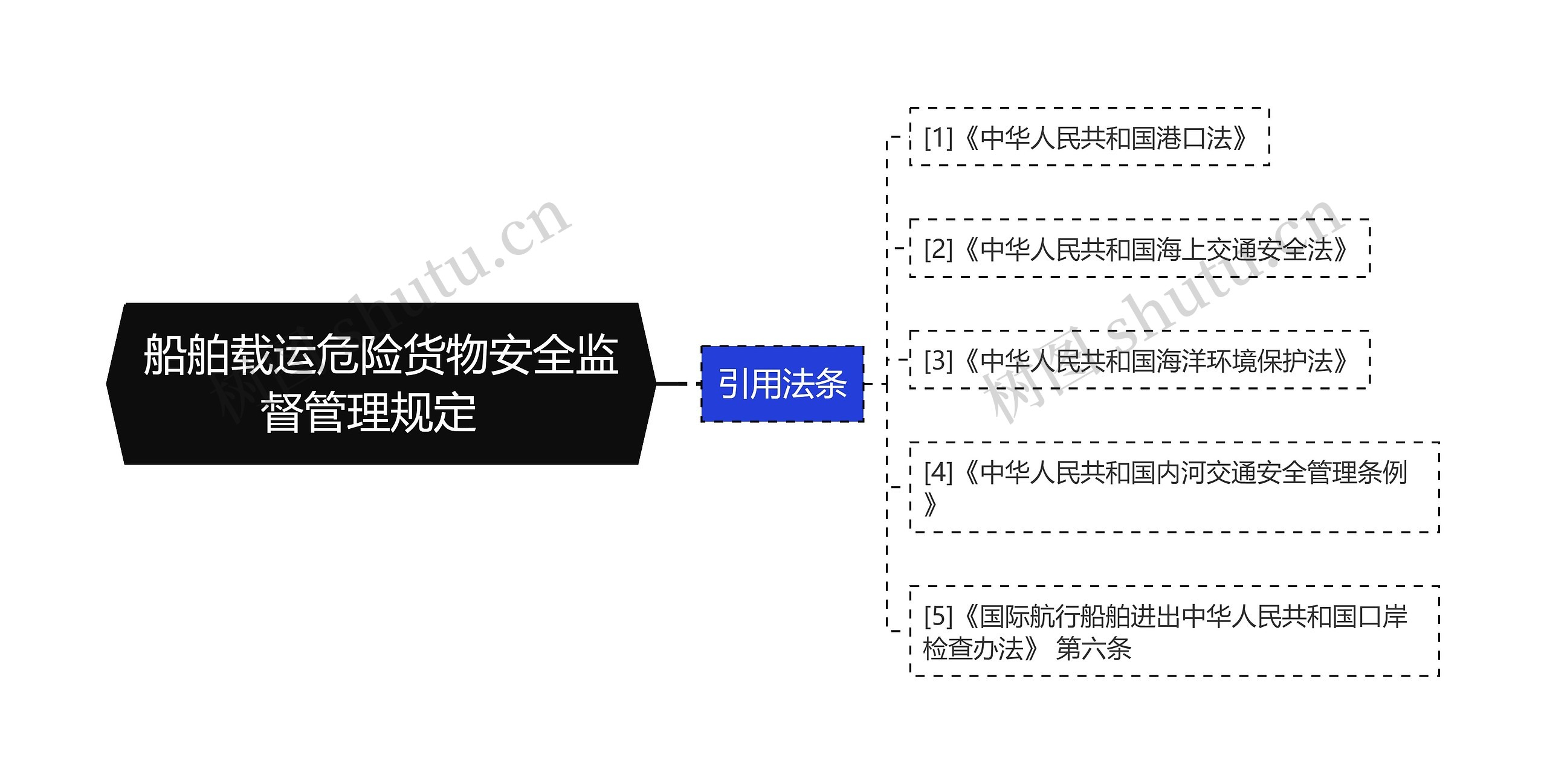 船舶载运危险货物安全监督管理规定  