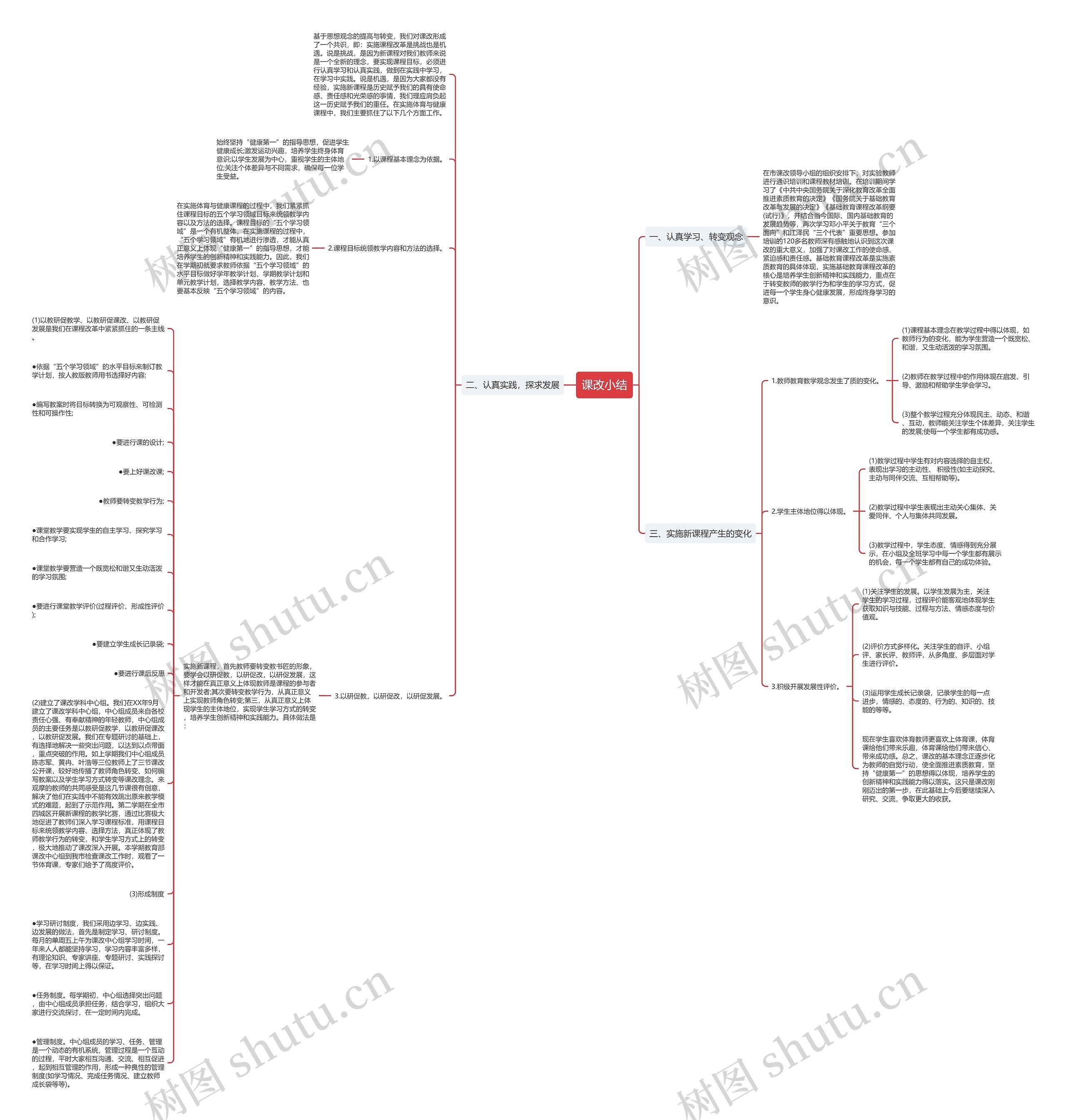 课改小结思维导图