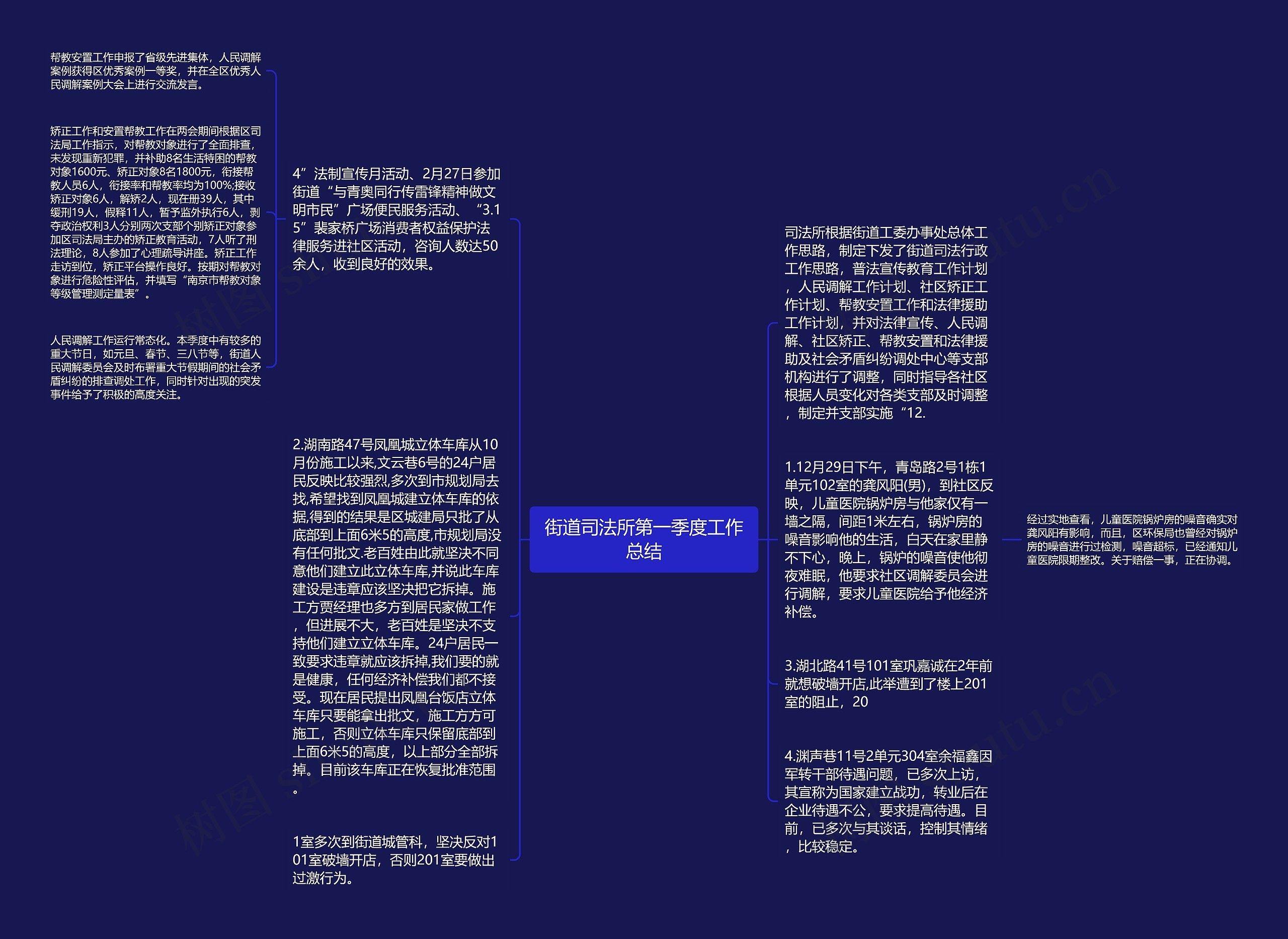 街道司法所第一季度工作总结思维导图