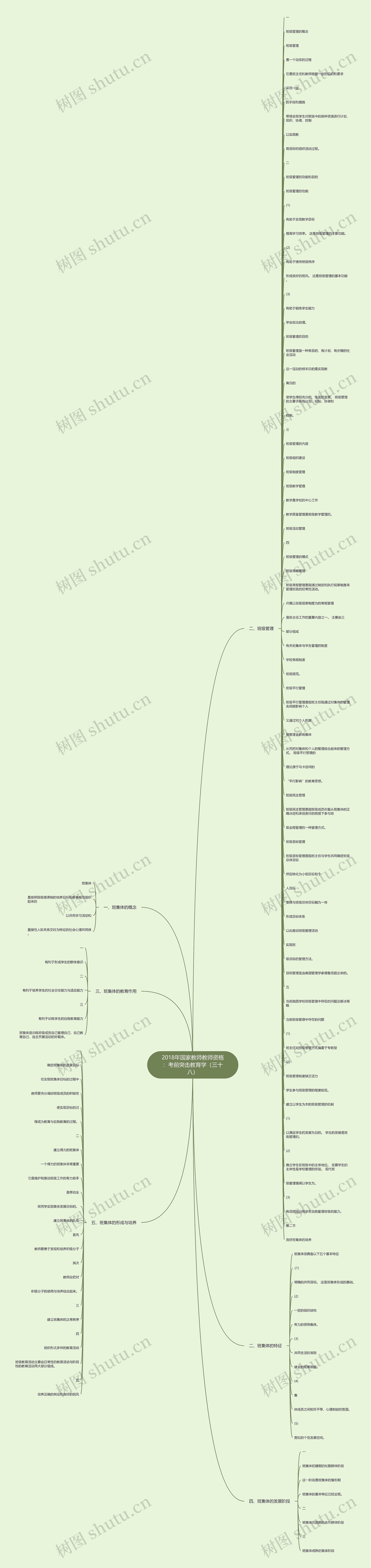 2018年国家教师教师资格：考前突击教育学（三十八）思维导图