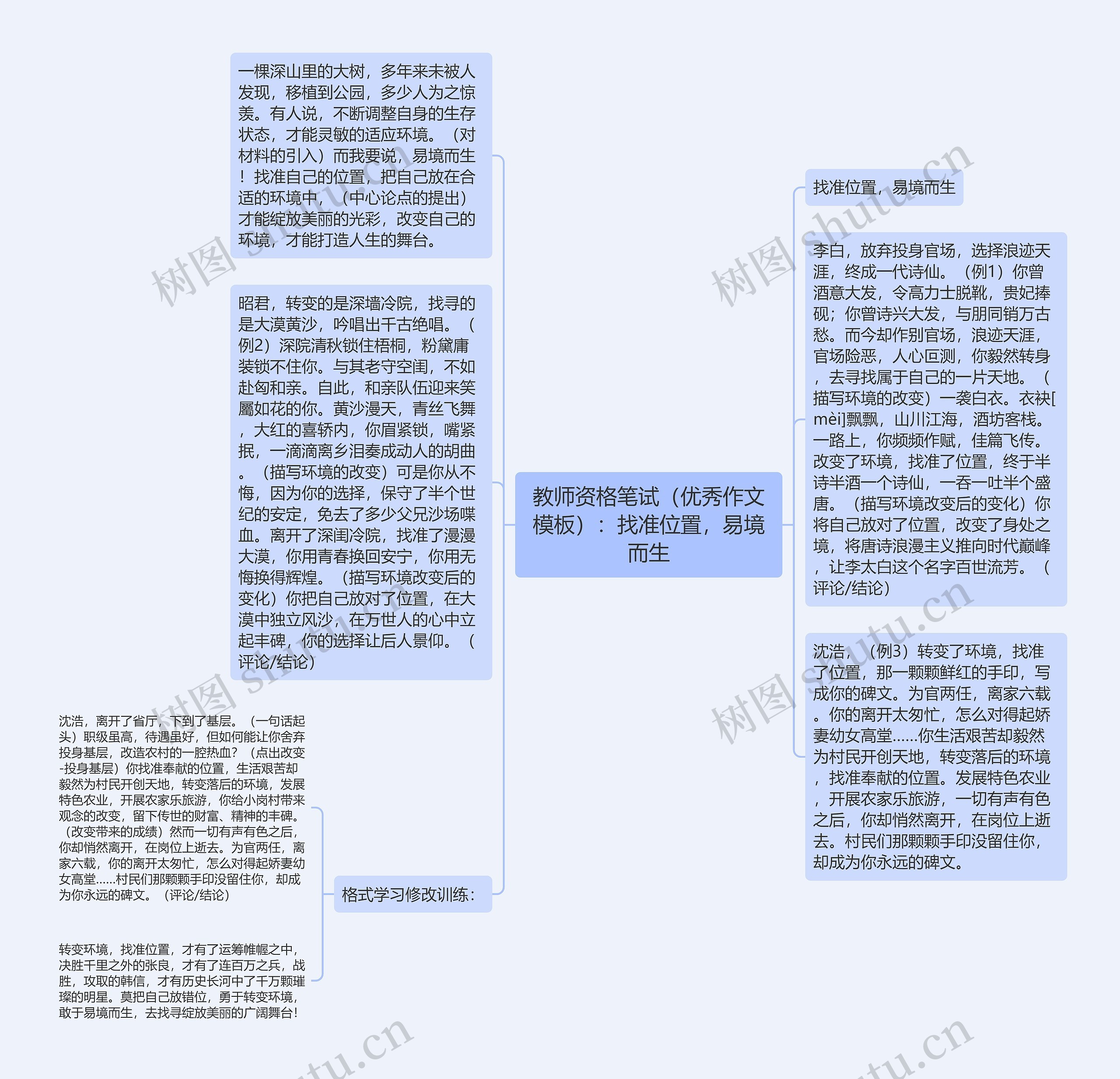 教师资格笔试（优秀作文）：找准位置，易境而生思维导图