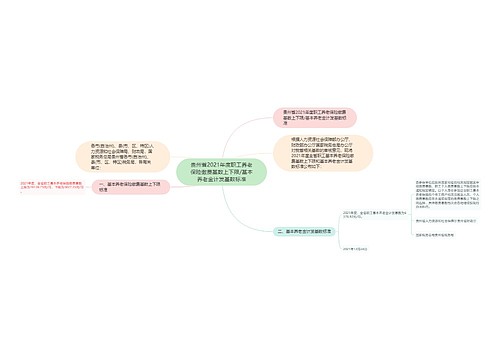 贵州省2021年度职工养老保险缴费基数上下限/基本养老金计发基数标准