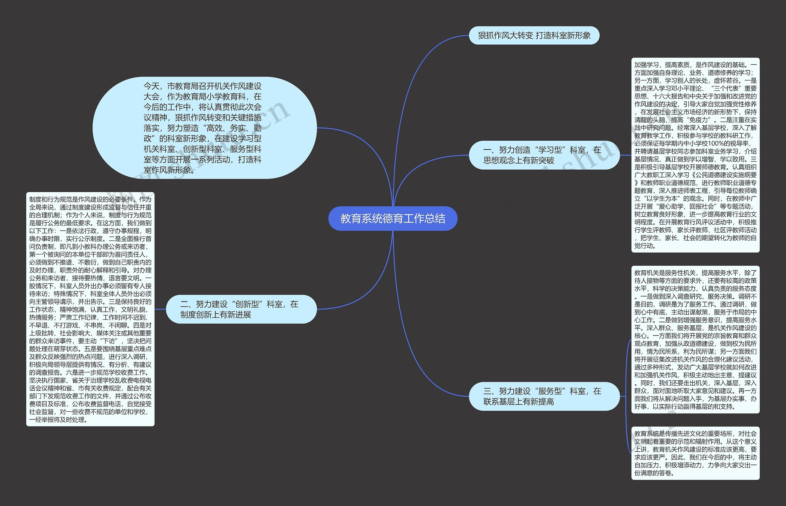 教育系统德育工作总结思维导图