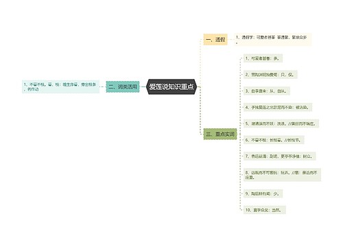 爱莲说知识重点