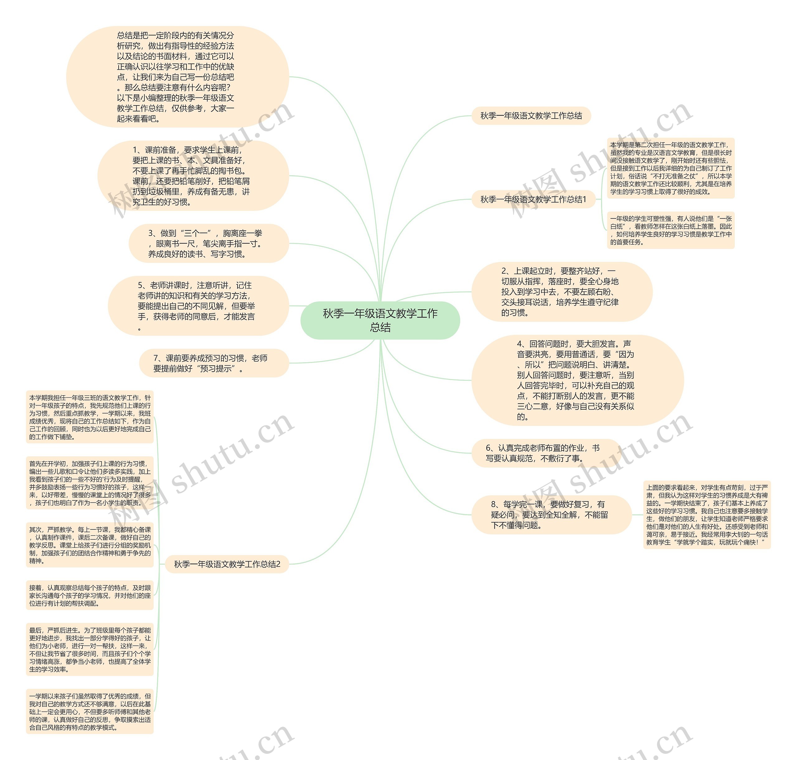 秋季一年级语文教学工作总结思维导图