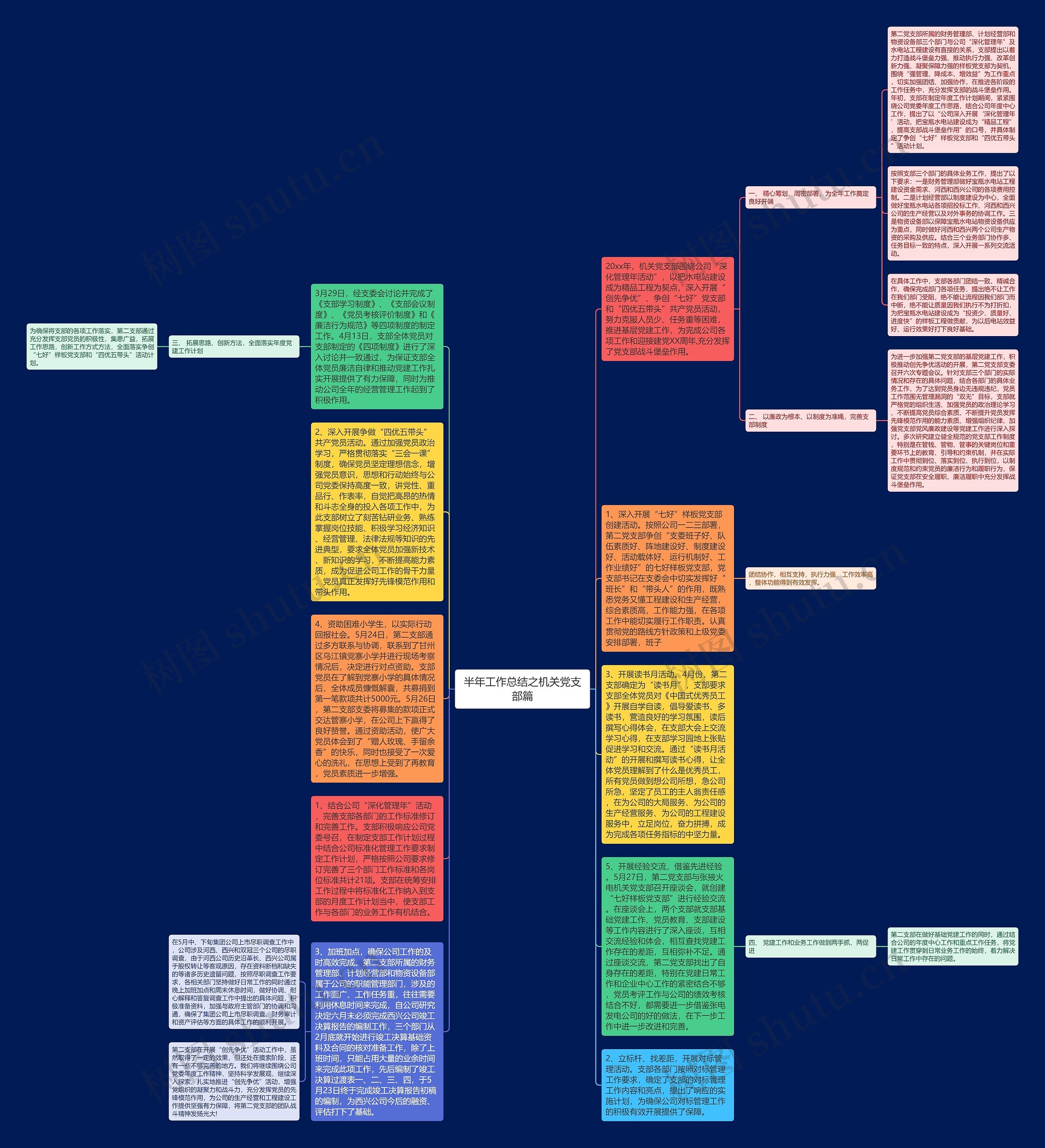 半年工作总结之机关党支部篇思维导图