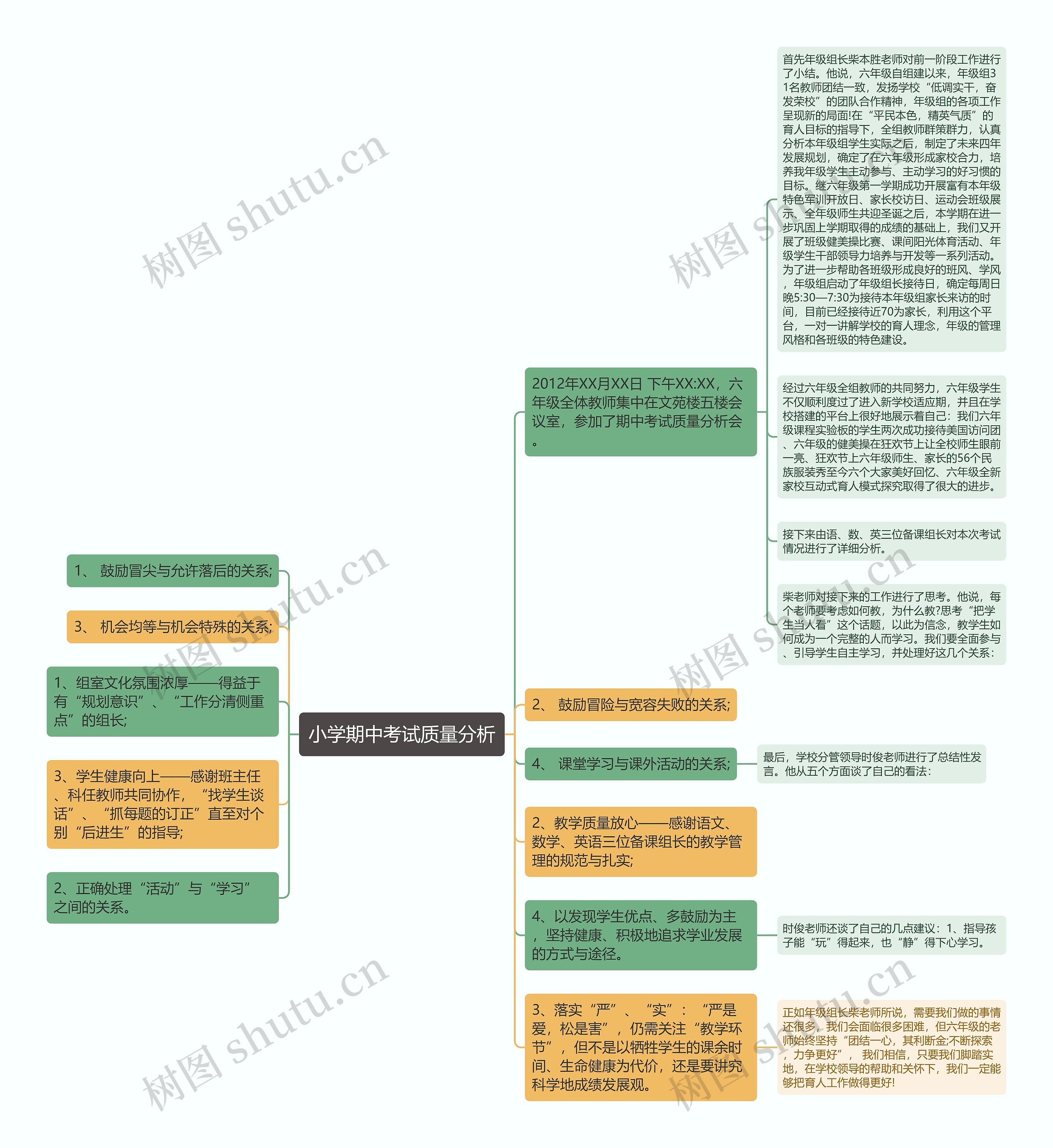 小学期中考试质量分析