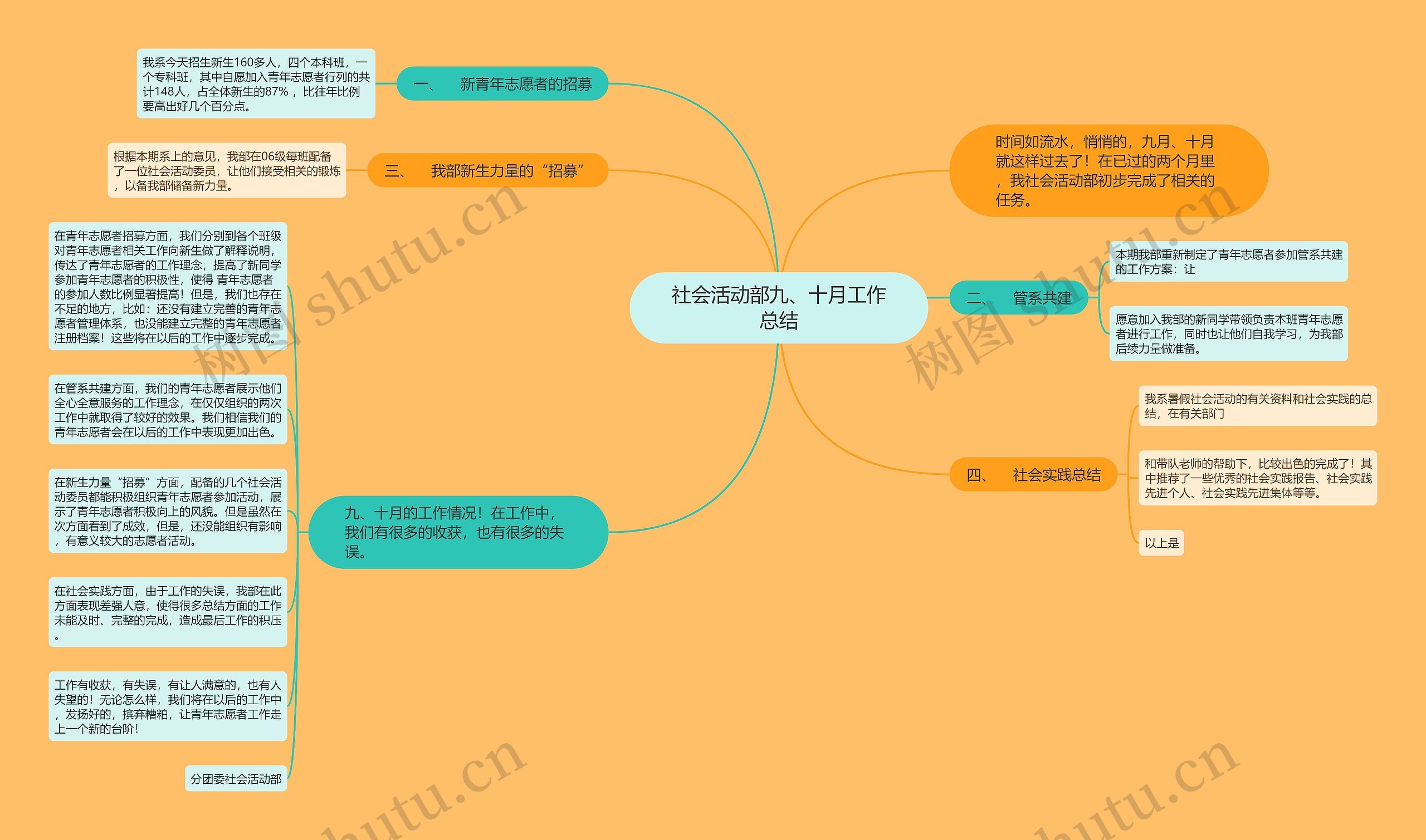 社会活动部九、十月工作总结思维导图