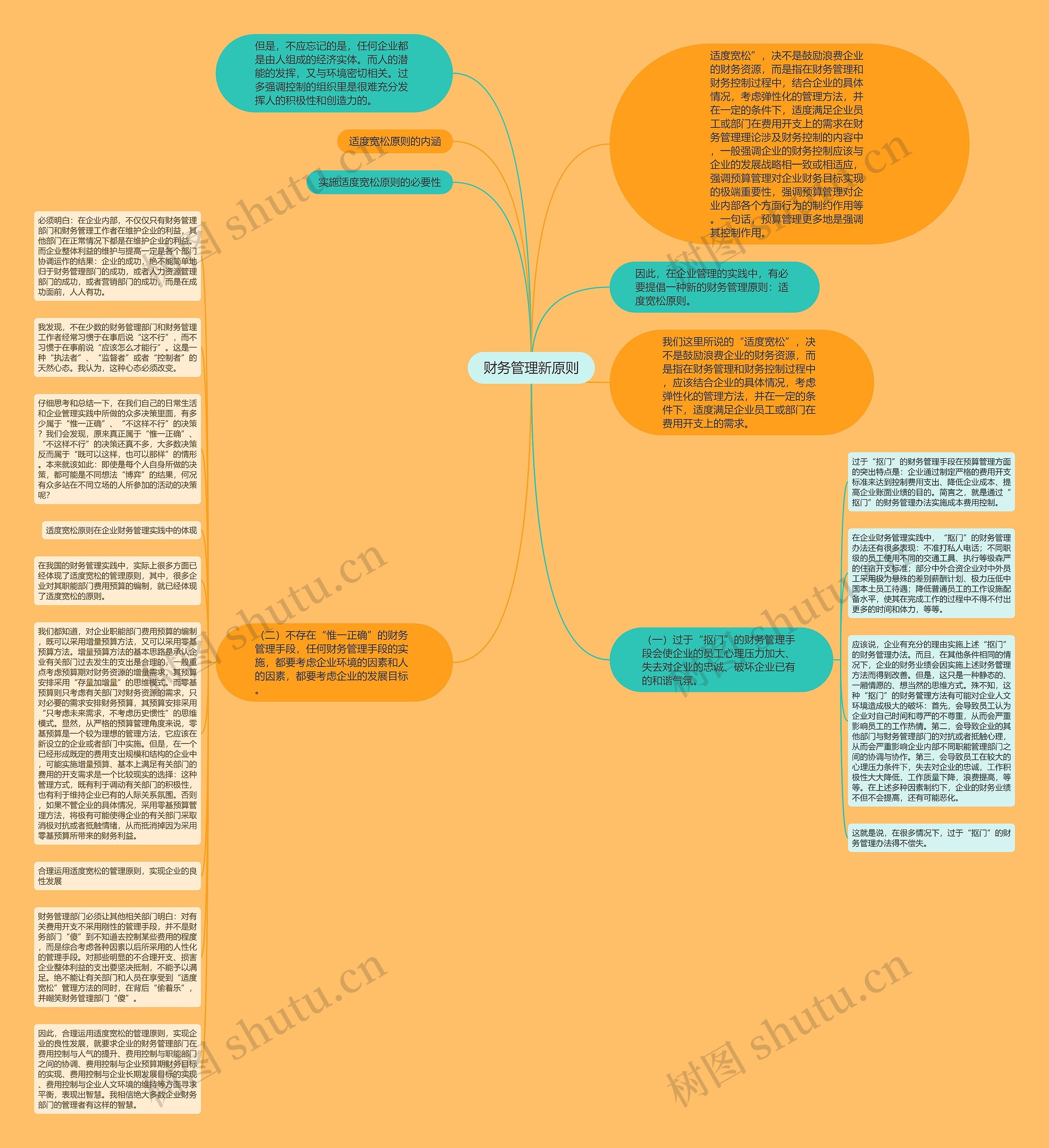 财务管理新原则思维导图