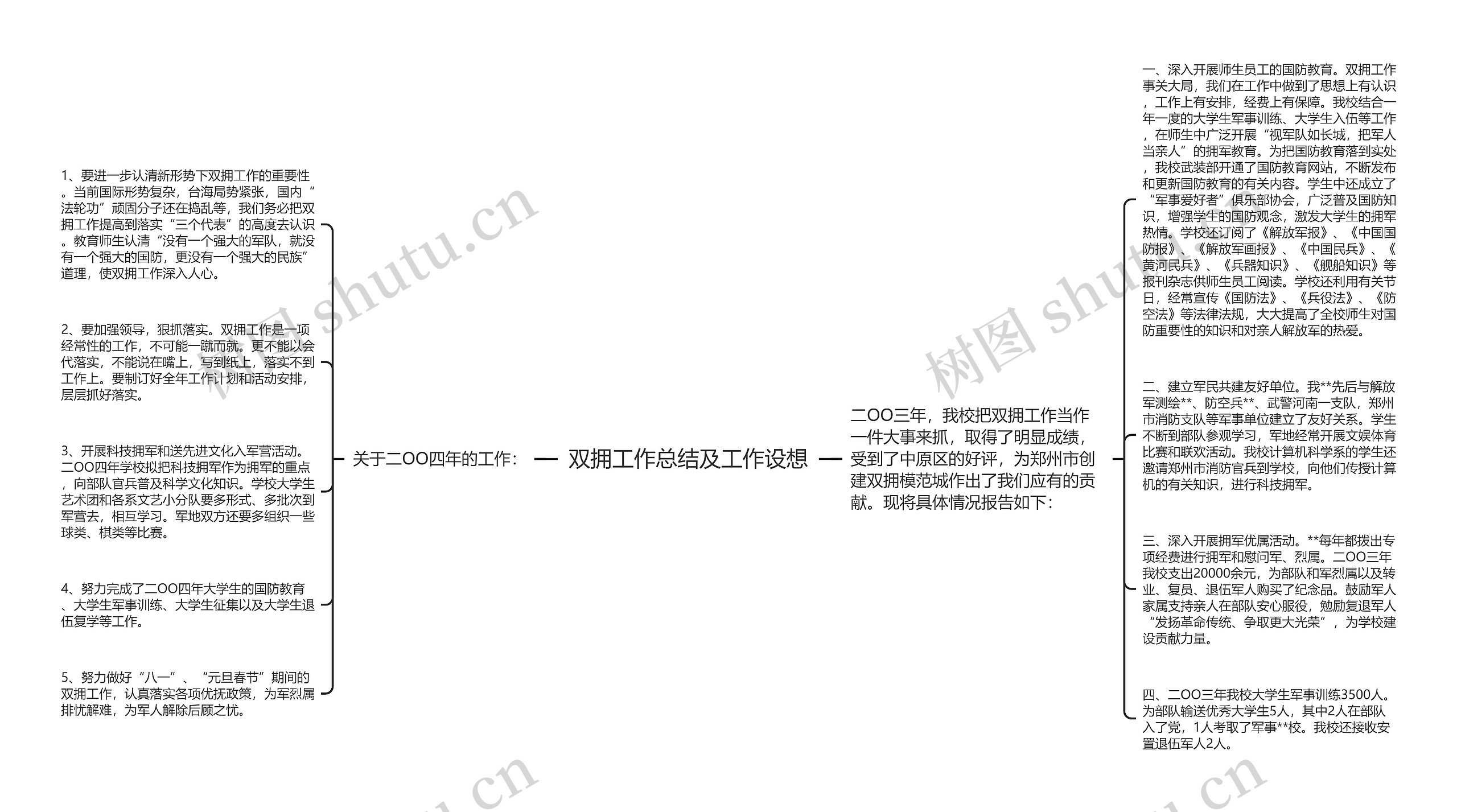 双拥工作总结及工作设想