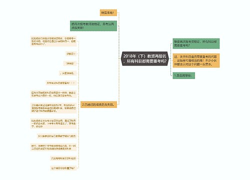 2018年（下）教资再报名，所有科目都需要重考吗?