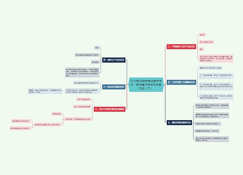 2018教师资格考试数学学科：数学基本特点和发展历史（下）思维导图