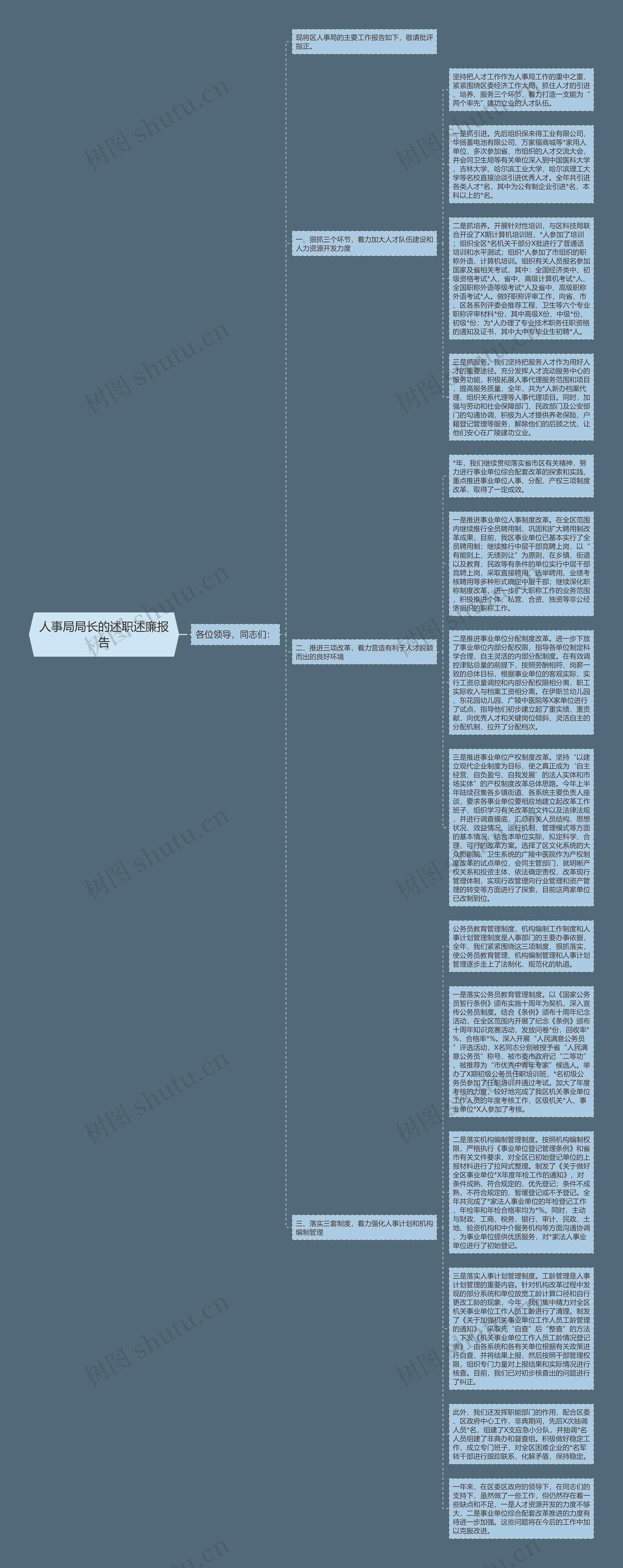 人事局局长的述职述廉报告思维导图