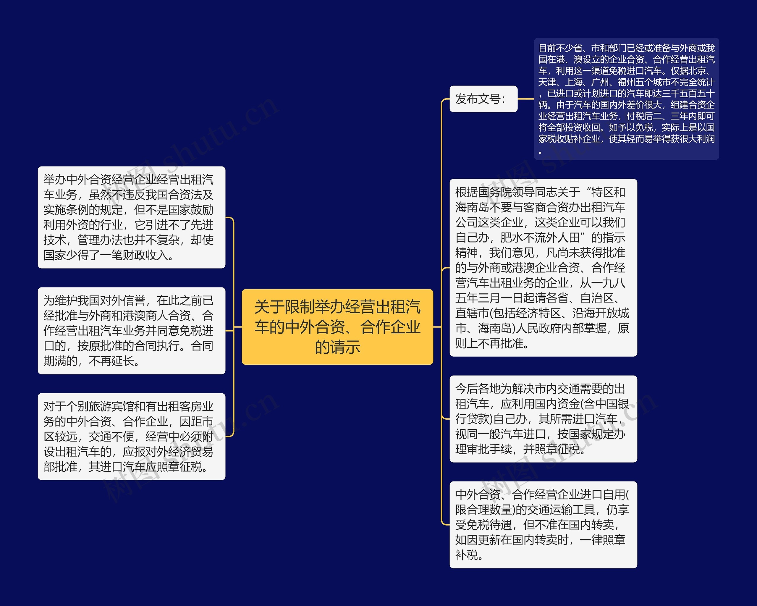 关于限制举办经营出租汽车的中外合资、合作企业的请示思维导图