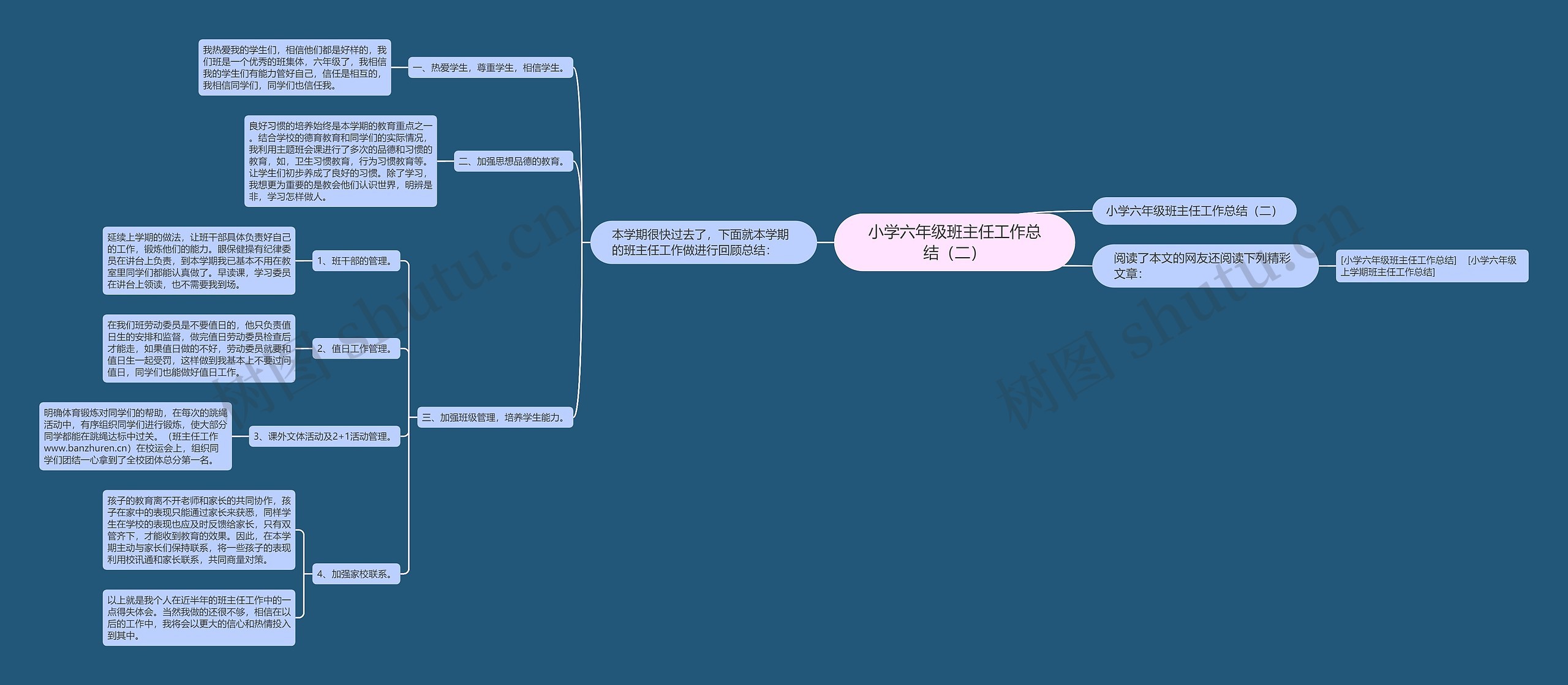 小学六年级班主任工作总结（二）思维导图