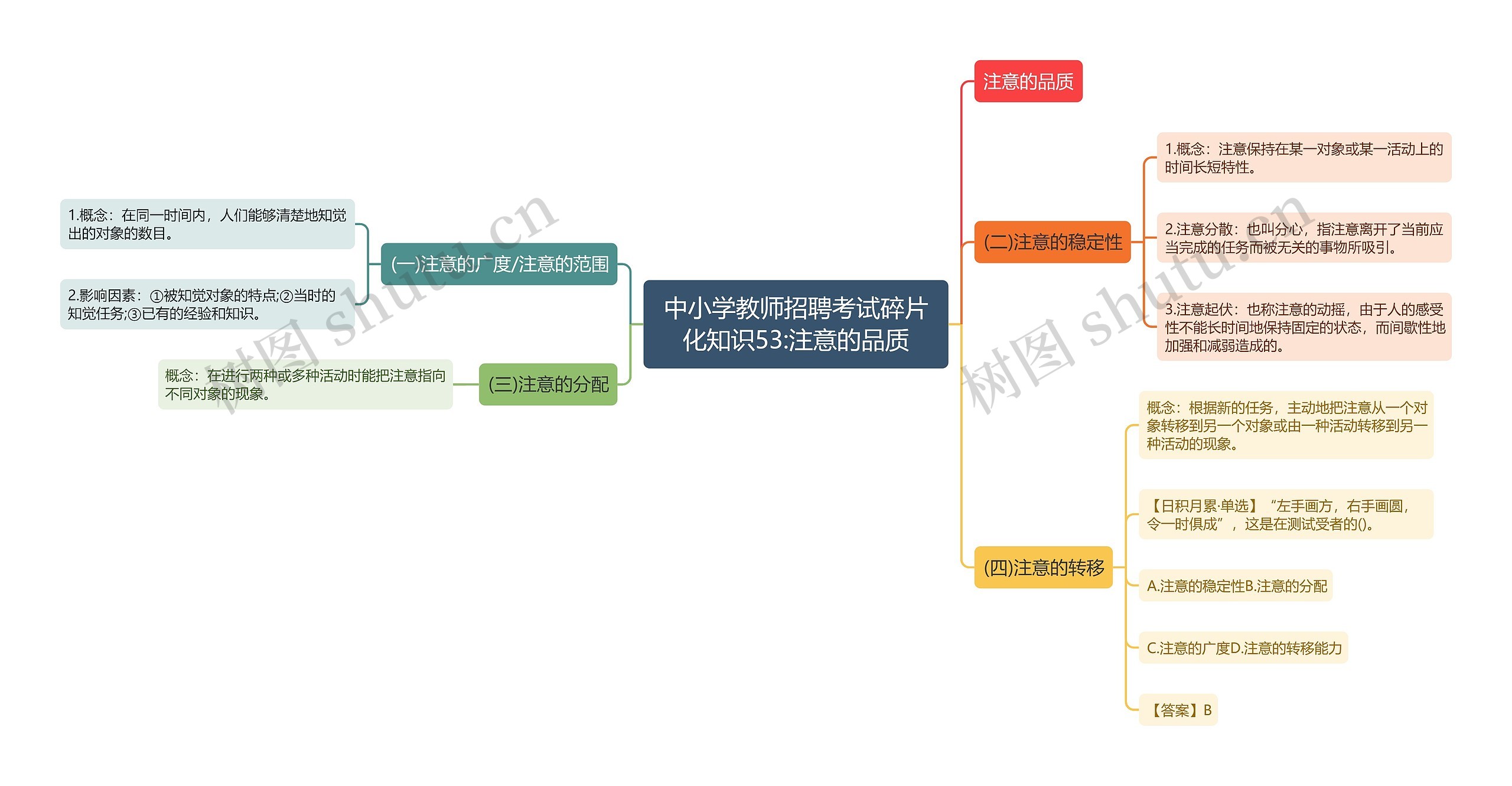 中小学教师招聘考试碎片化知识53:注意的品质