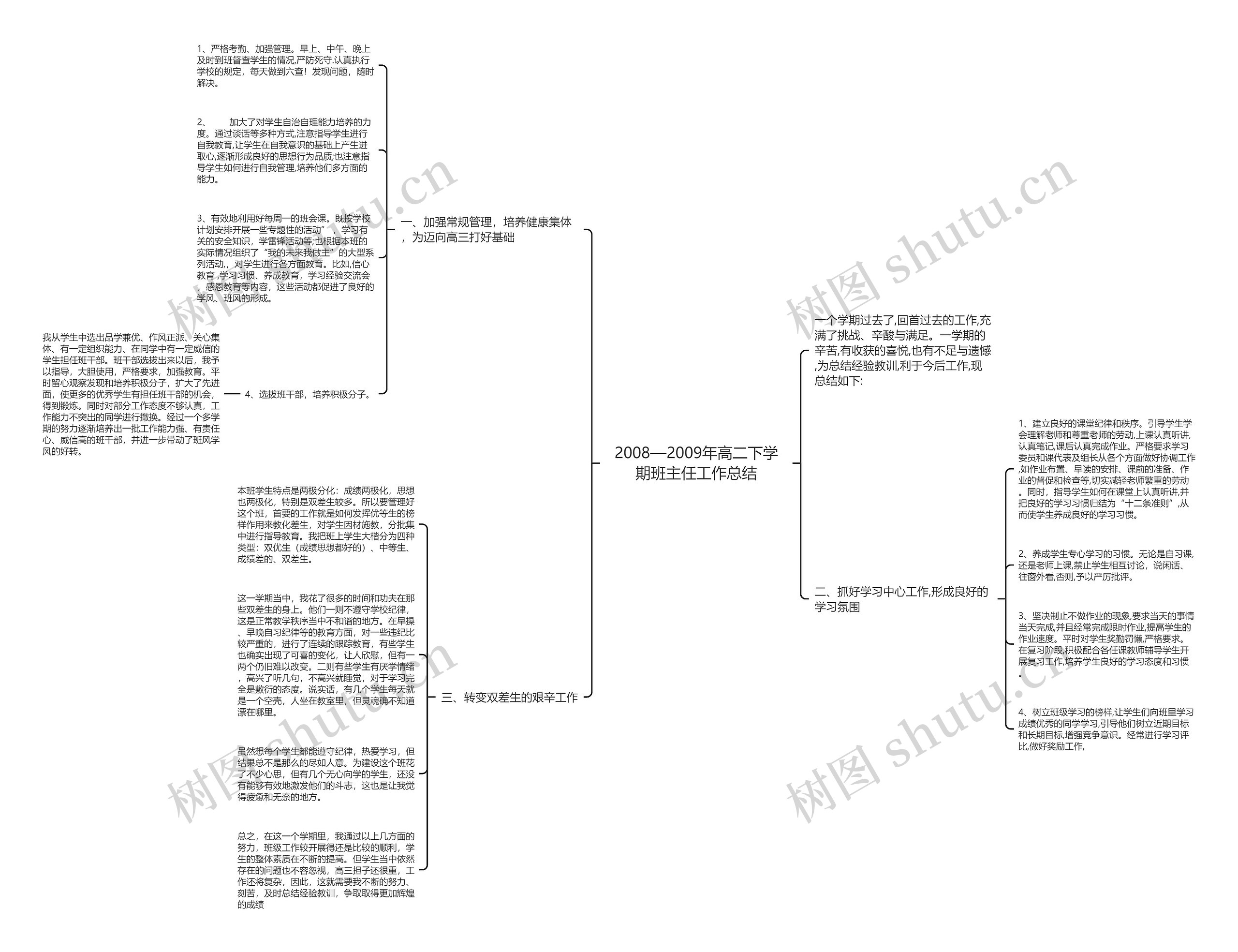 2008—2009年高二下学期班主任工作总结思维导图