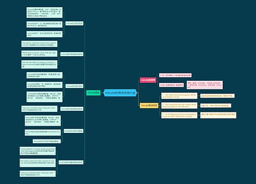 minute的用法总结大全