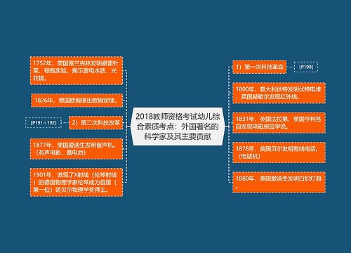 2018教师资格考试幼儿综合素质考点：外国著名的科学家及其主要贡献