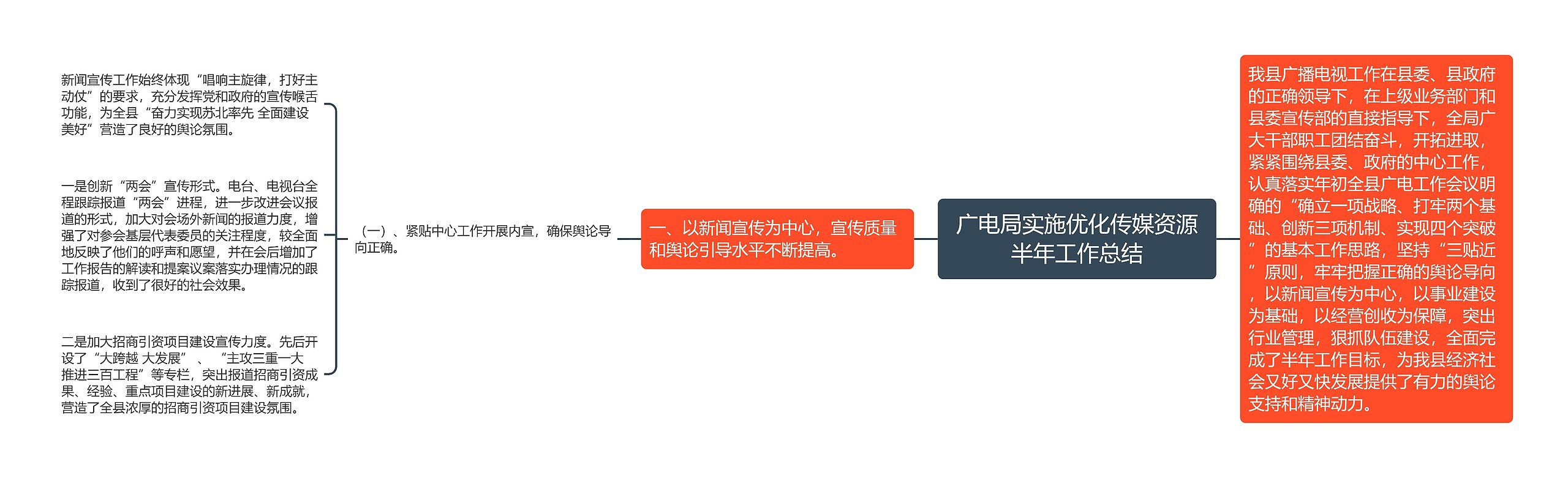 广电局实施优化传媒资源半年工作总结思维导图