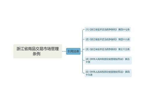 浙江省商品交易市场管理条例  