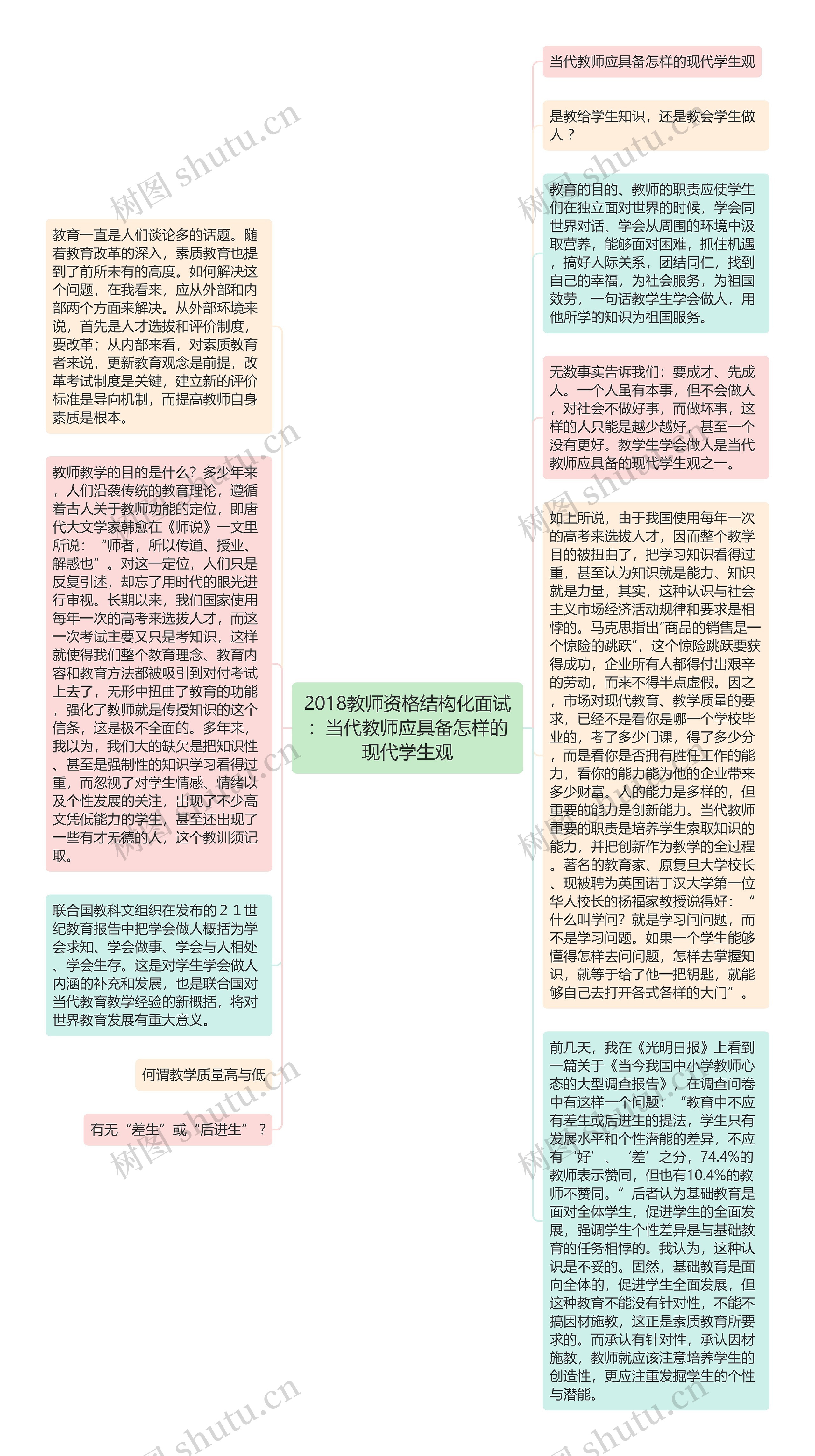 2018教师资格结构化面试：当代教师应具备怎样的现代学生观