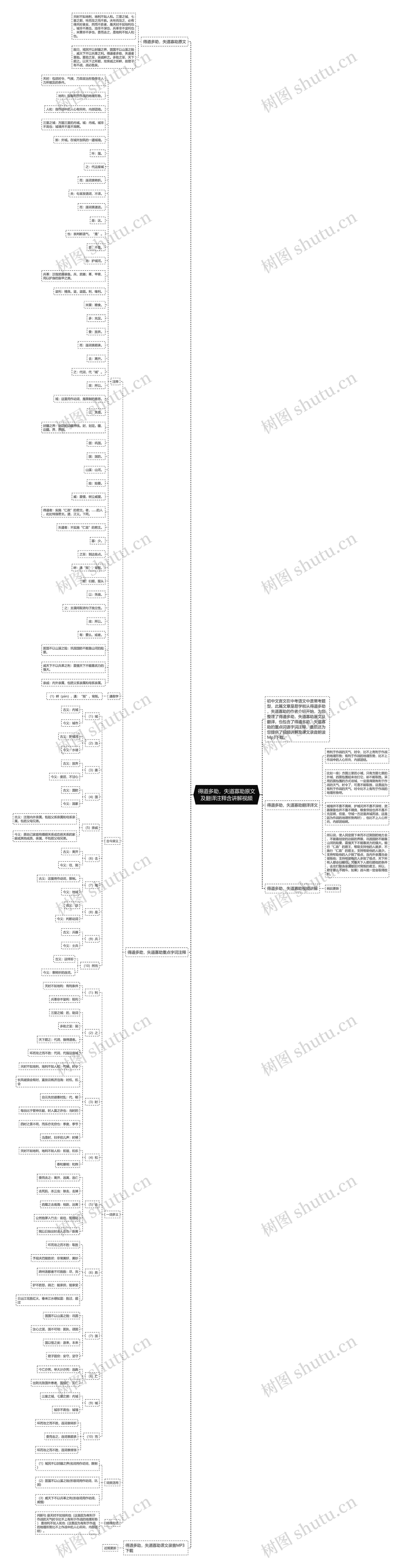 得道多助，失道寡助原文及翻译注释含讲解视频思维导图