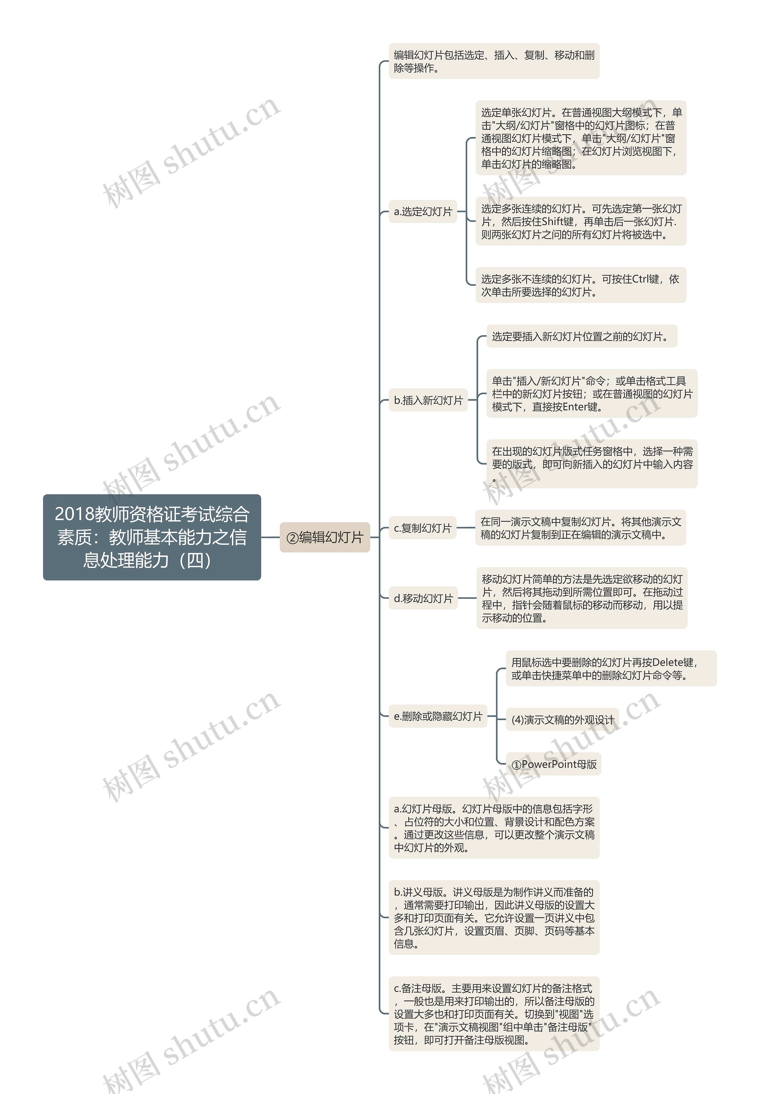 2018教师资格证考试综合素质：教师基本能力之信息处理能力（四）思维导图