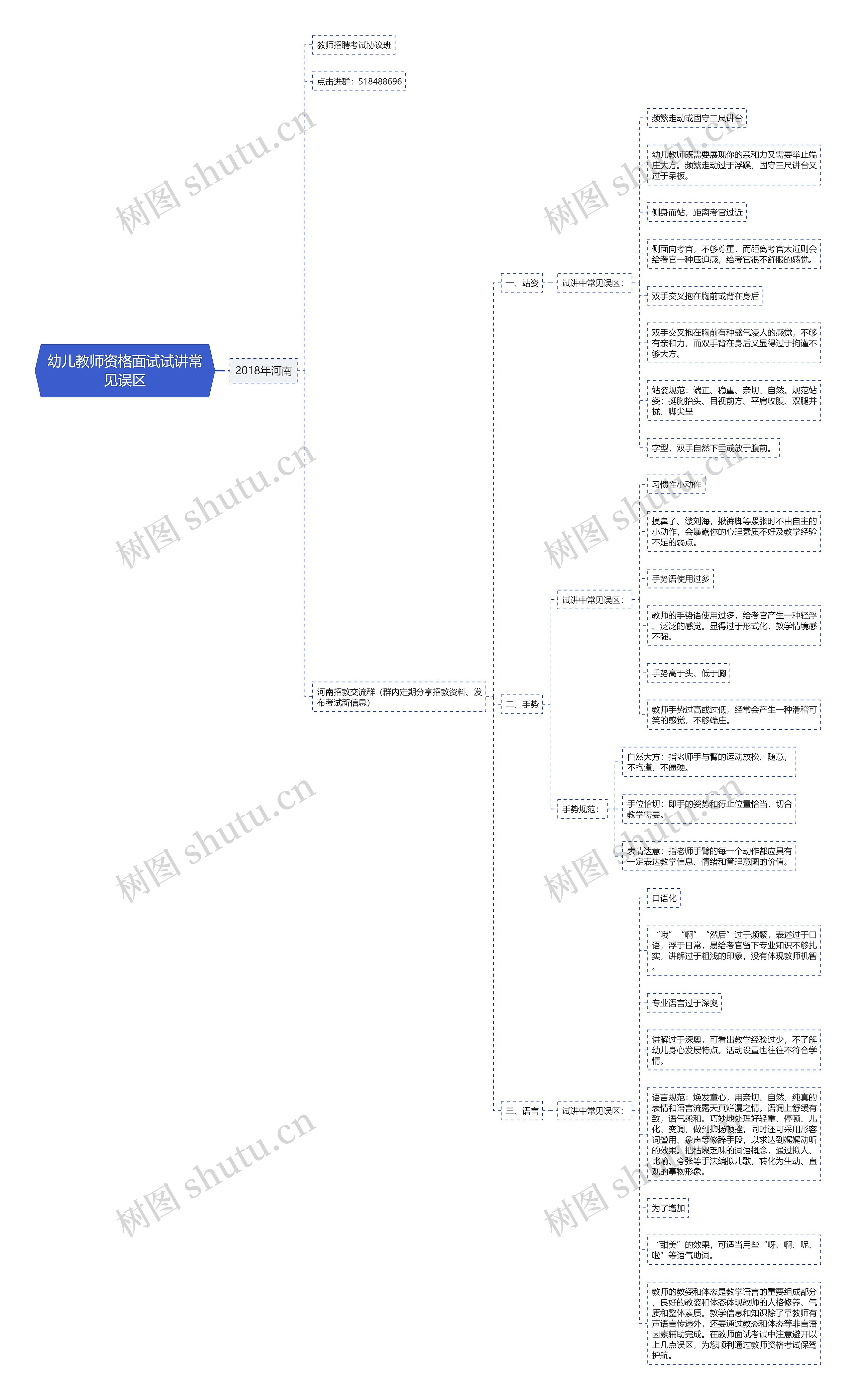 幼儿教师资格面试试讲常见误区思维导图