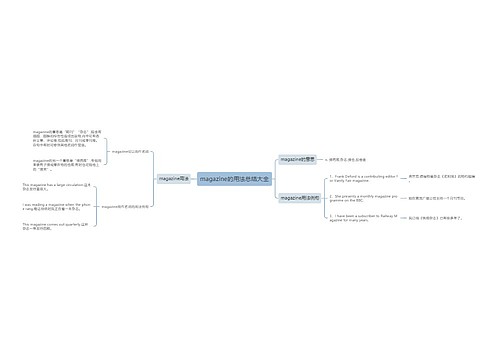 magazine的用法总结大全
