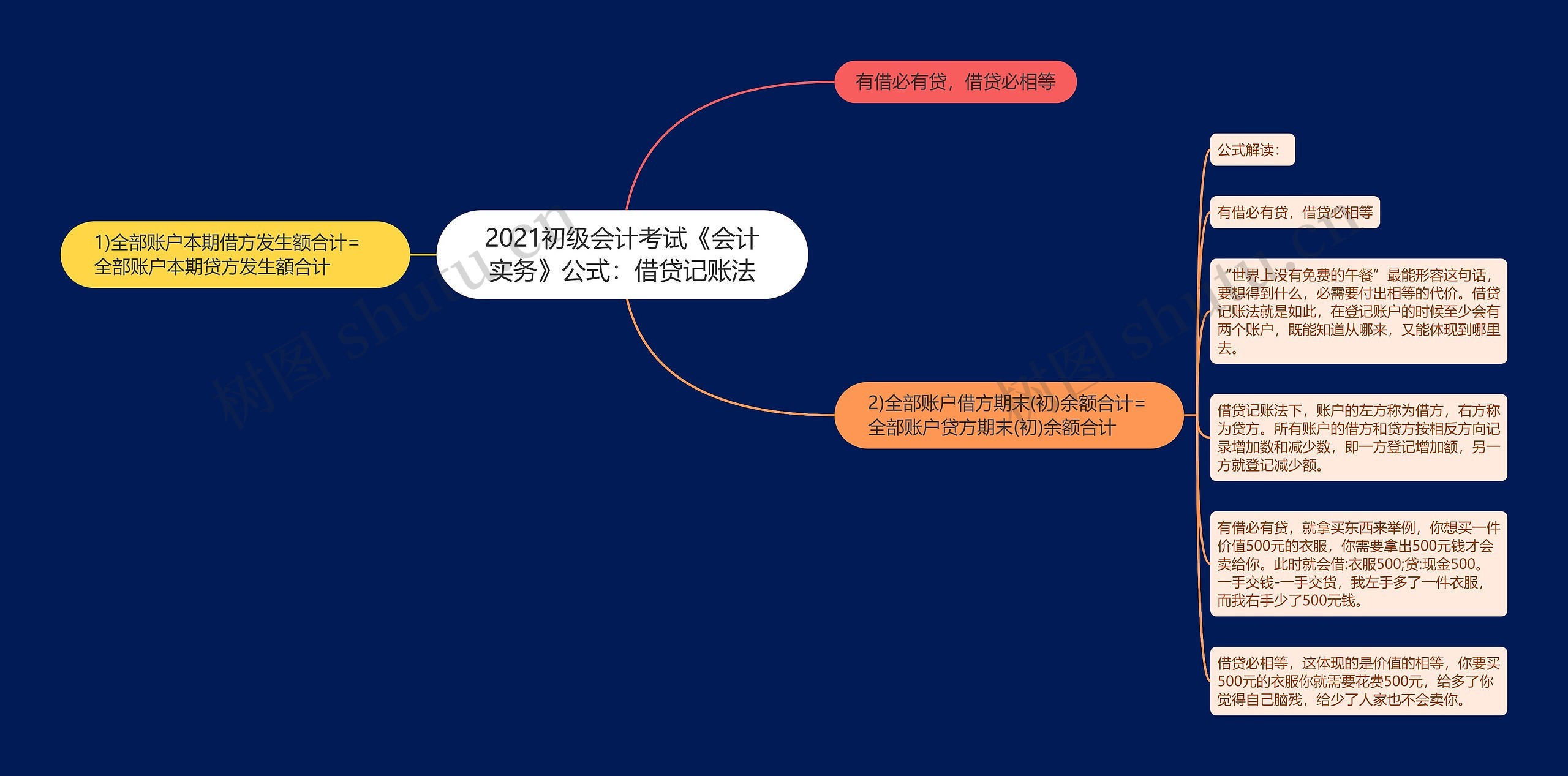 2021初级会计考试《会计实务》公式：借贷记账法