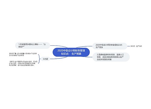 2020中级会计师财务管理知识点： 生产预算