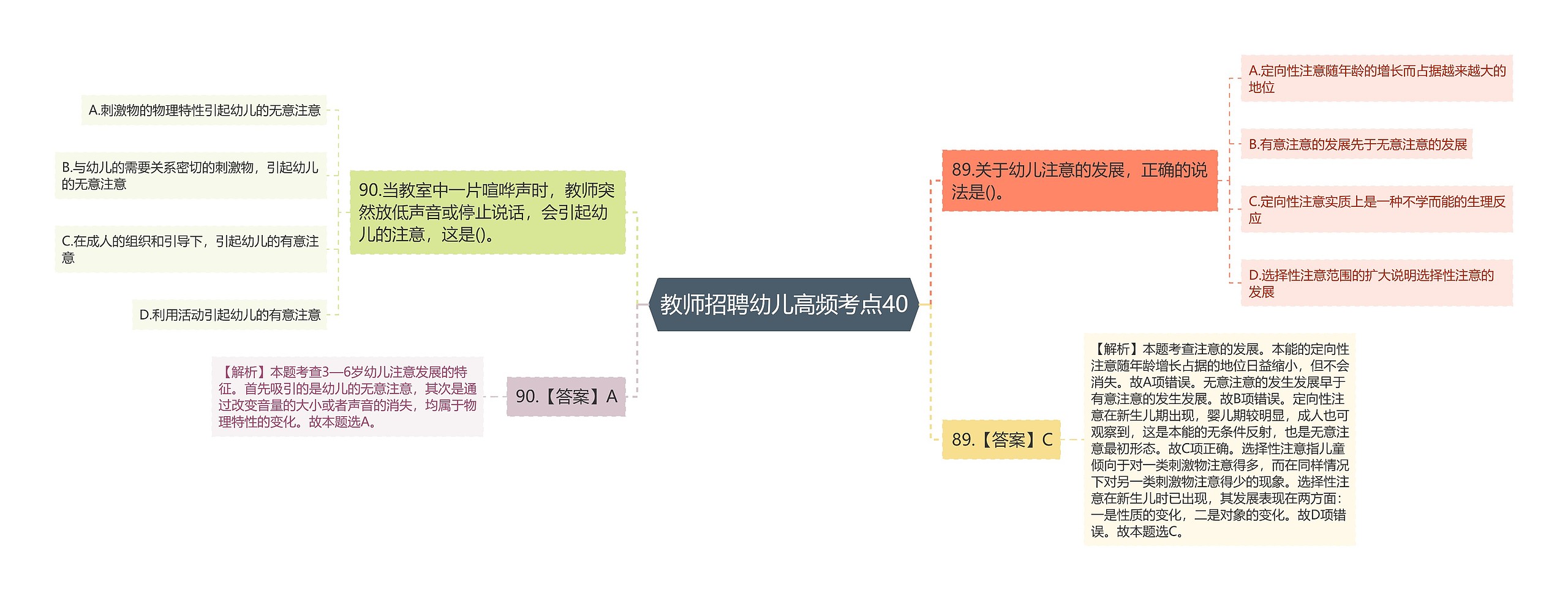 教师招聘幼儿高频考点40思维导图