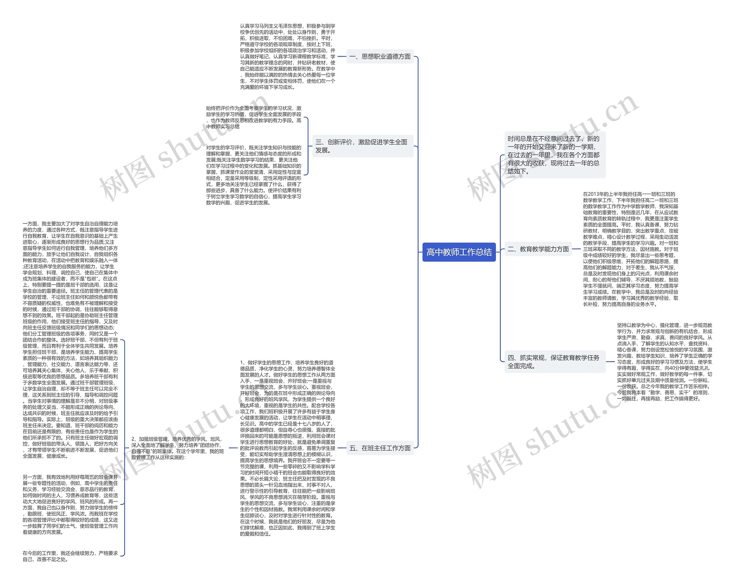 高中教师工作总结思维导图
