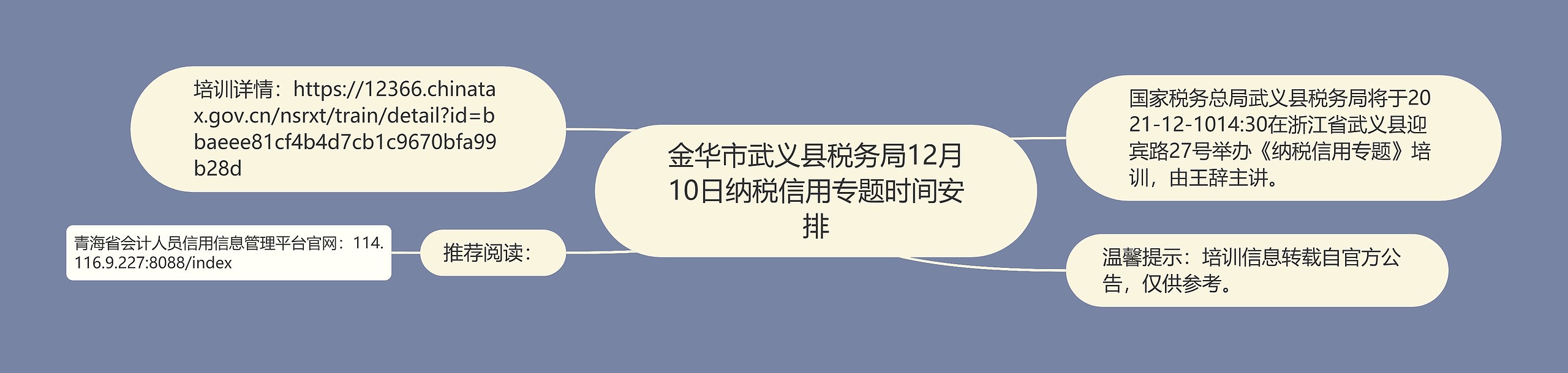 金华市武义县税务局12月10日纳税信用专题时间安排思维导图