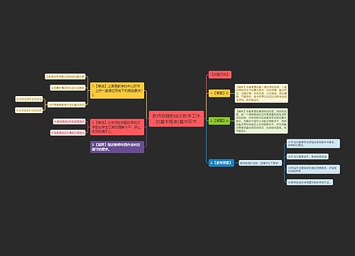 教师招聘教综之教学工作的基本程序/基本环节