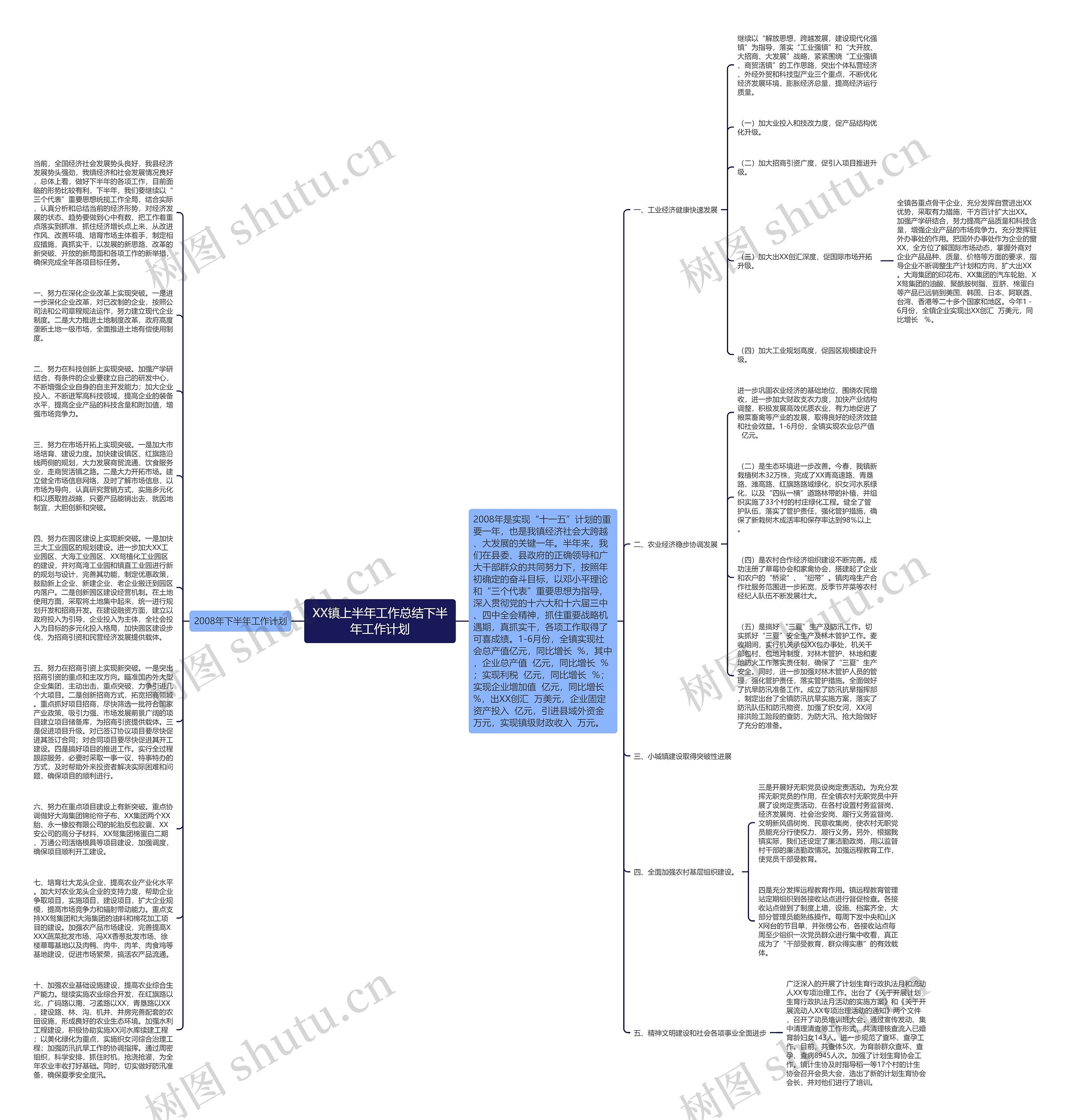 XX镇上半年工作总结下半年工作计划思维导图