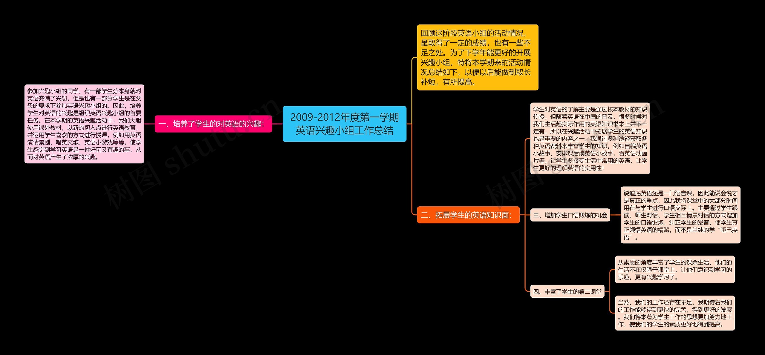 2009-2012年度第一学期英语兴趣小组工作总结思维导图