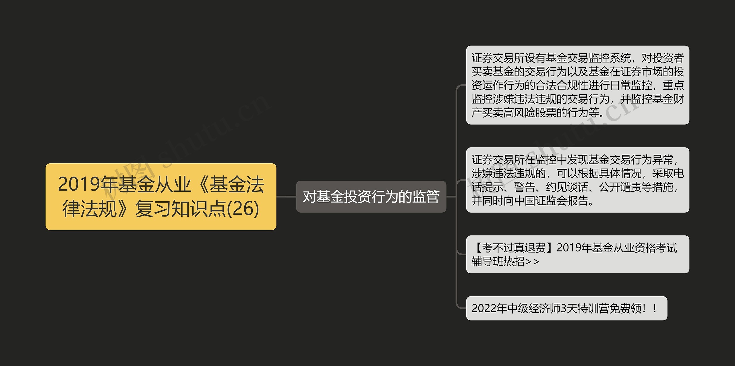 2019年基金从业《基金法律法规》复习知识点(26)思维导图