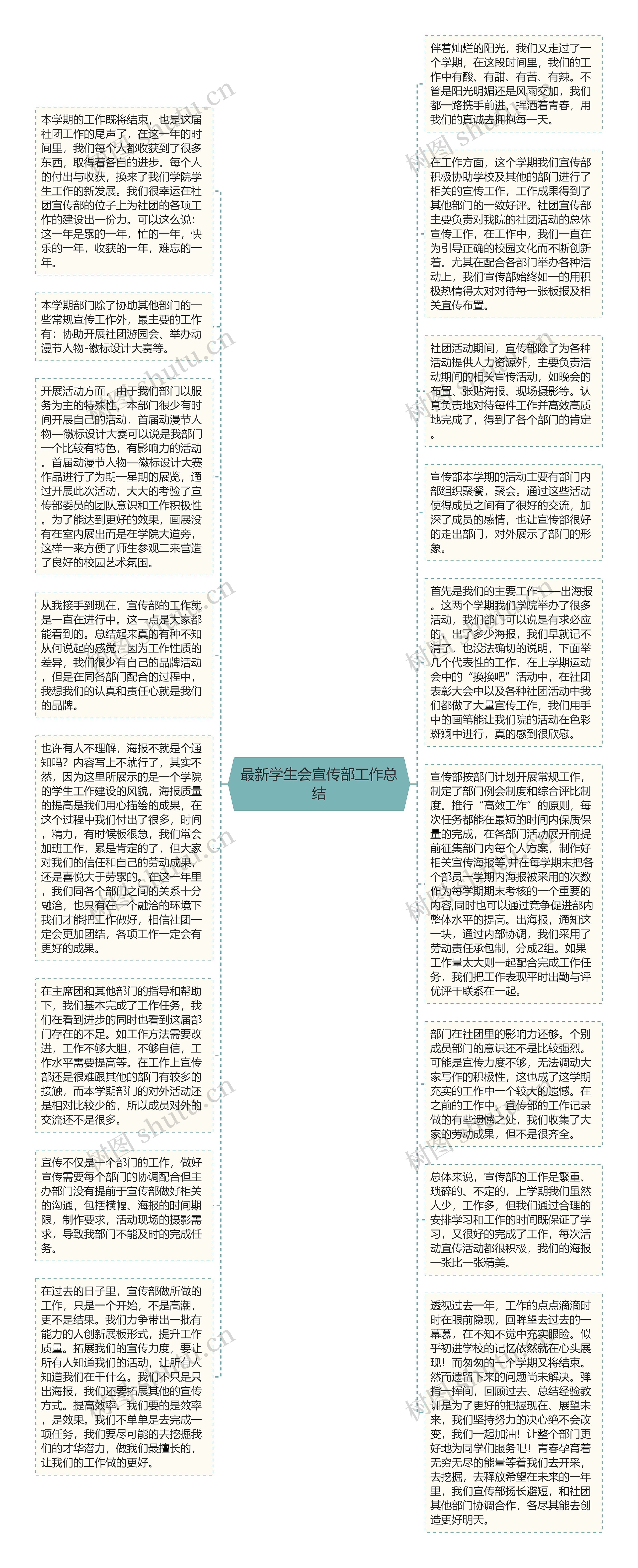 最新学生会宣传部工作总结