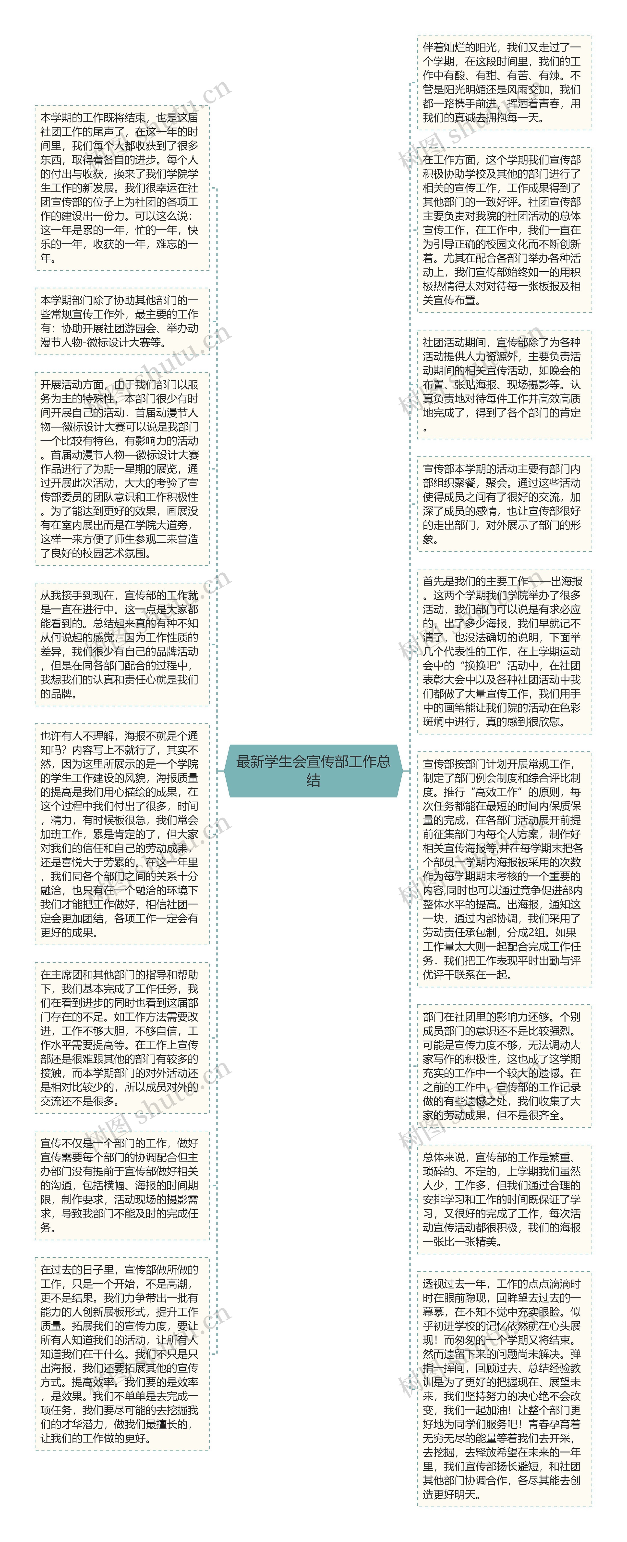 最新学生会宣传部工作总结思维导图