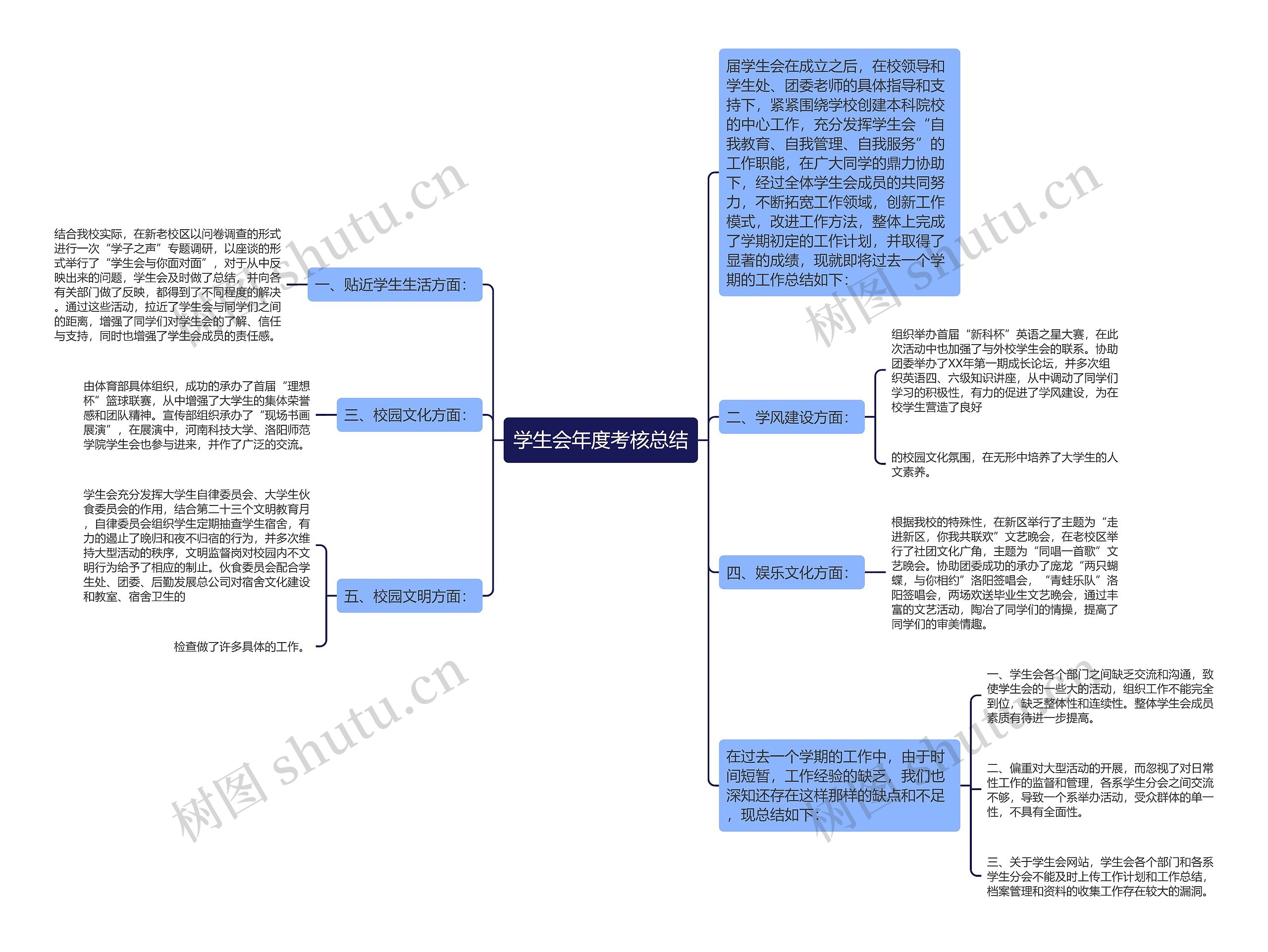 学生会年度考核总结