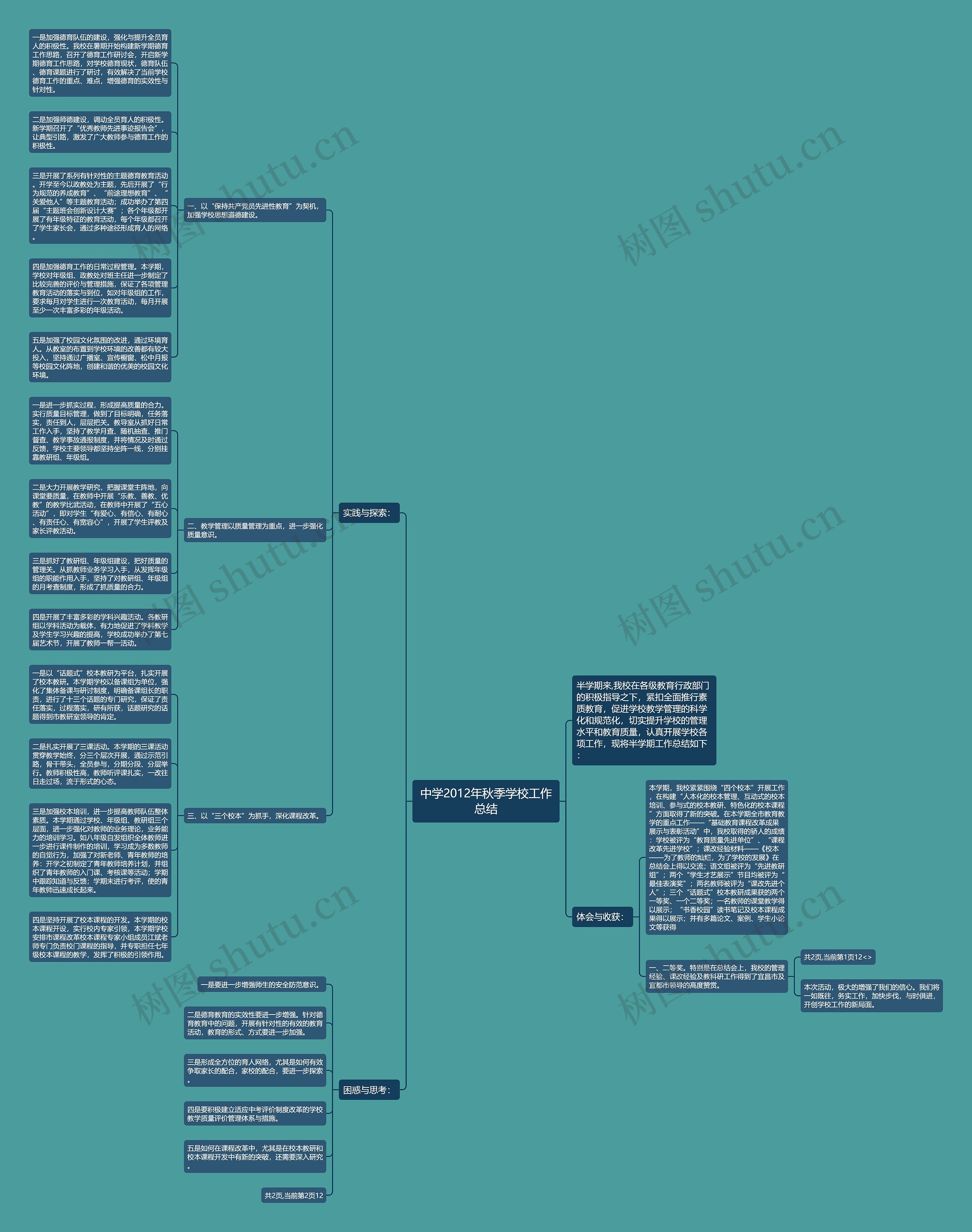 中学2012年秋季学校工作总结思维导图