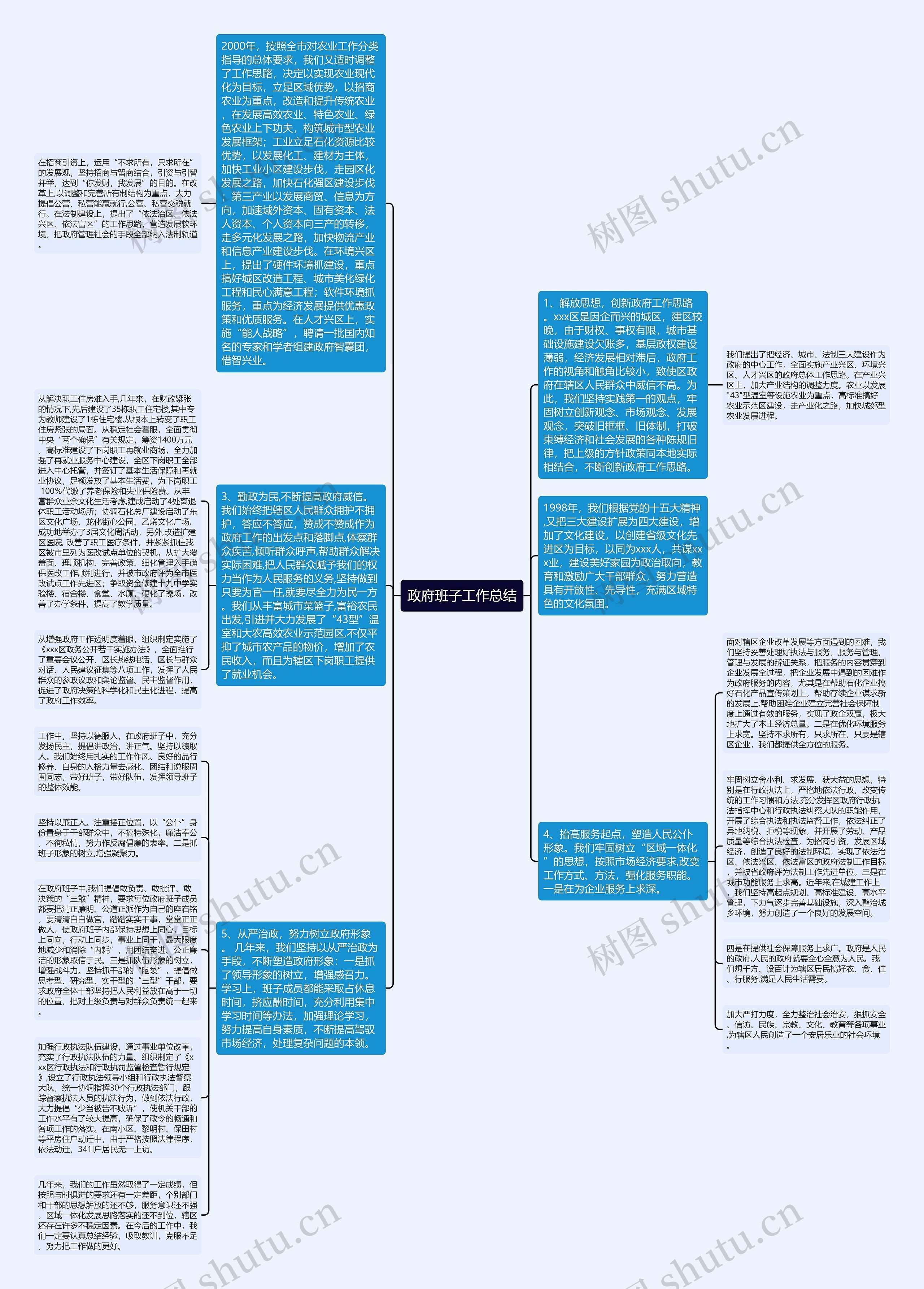 政府班子工作总结思维导图