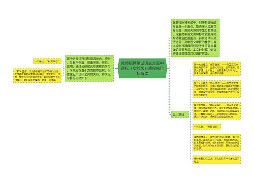 教师招聘笔试语文之高中课标（实验版）课程总目标解读