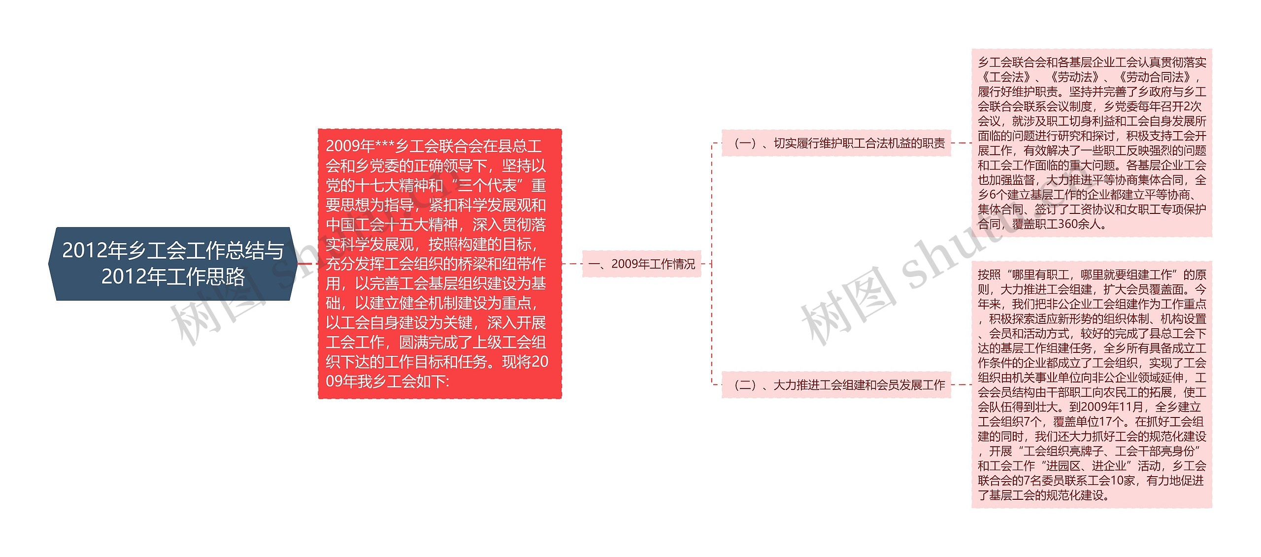 2012年乡工会工作总结与2012年工作思路 2012年乡工会工作总结与2012年工作思路